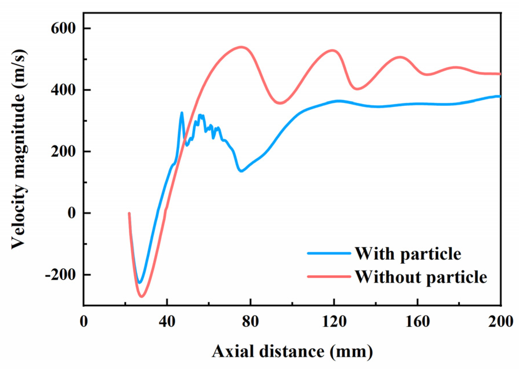 Processes 08 01027 g008