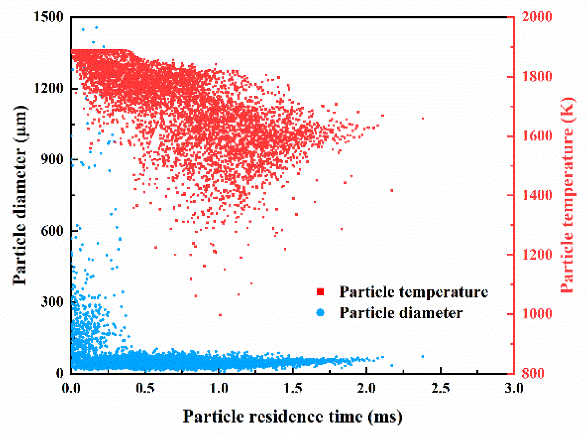 Processes 08 01027 g011