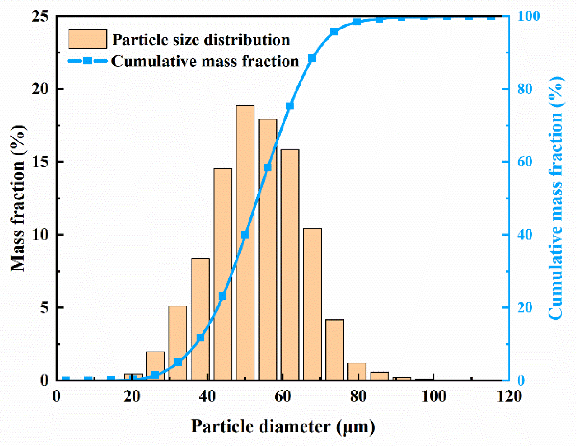 Processes 08 01027 g013