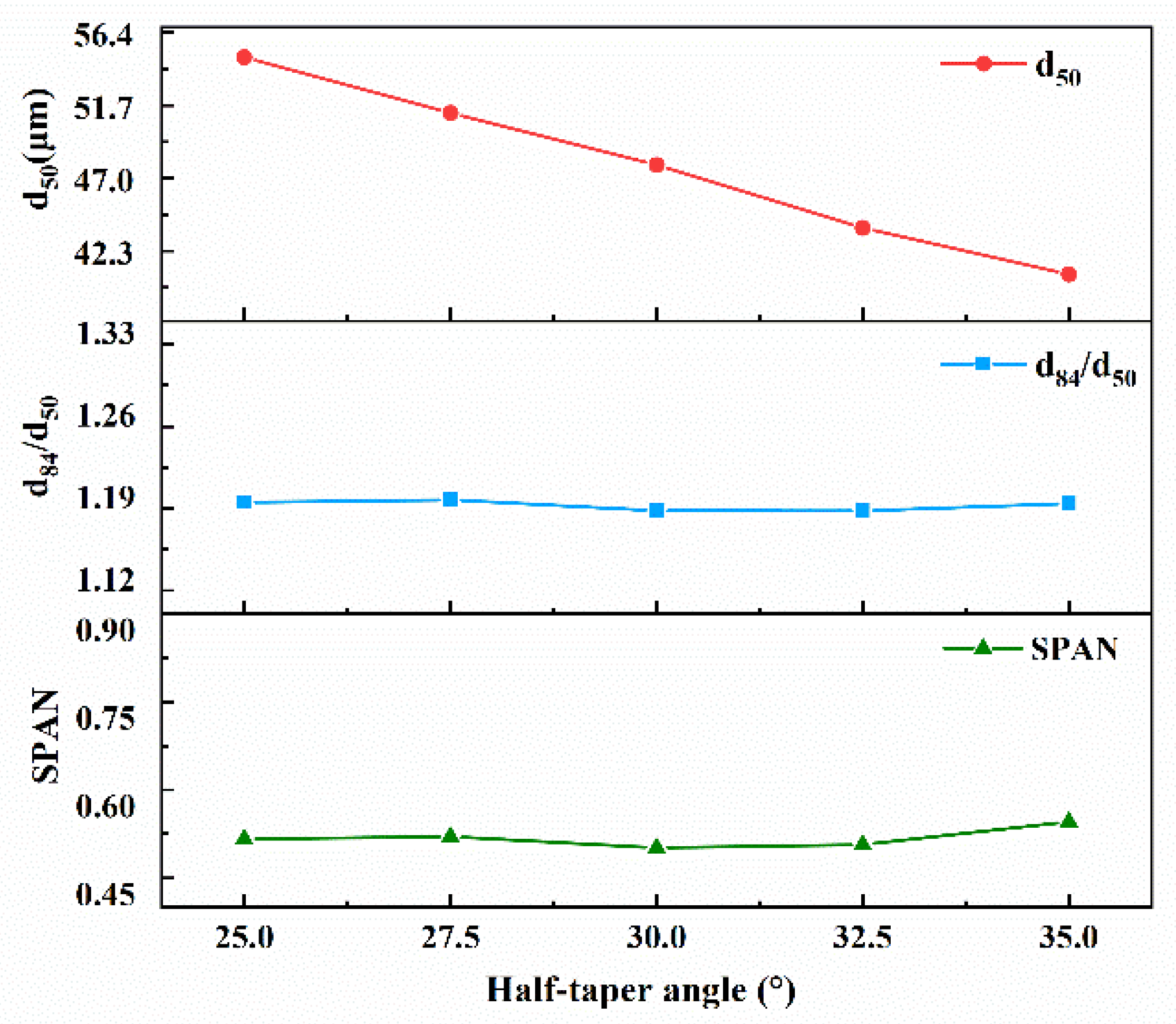 Processes 08 01027 g017