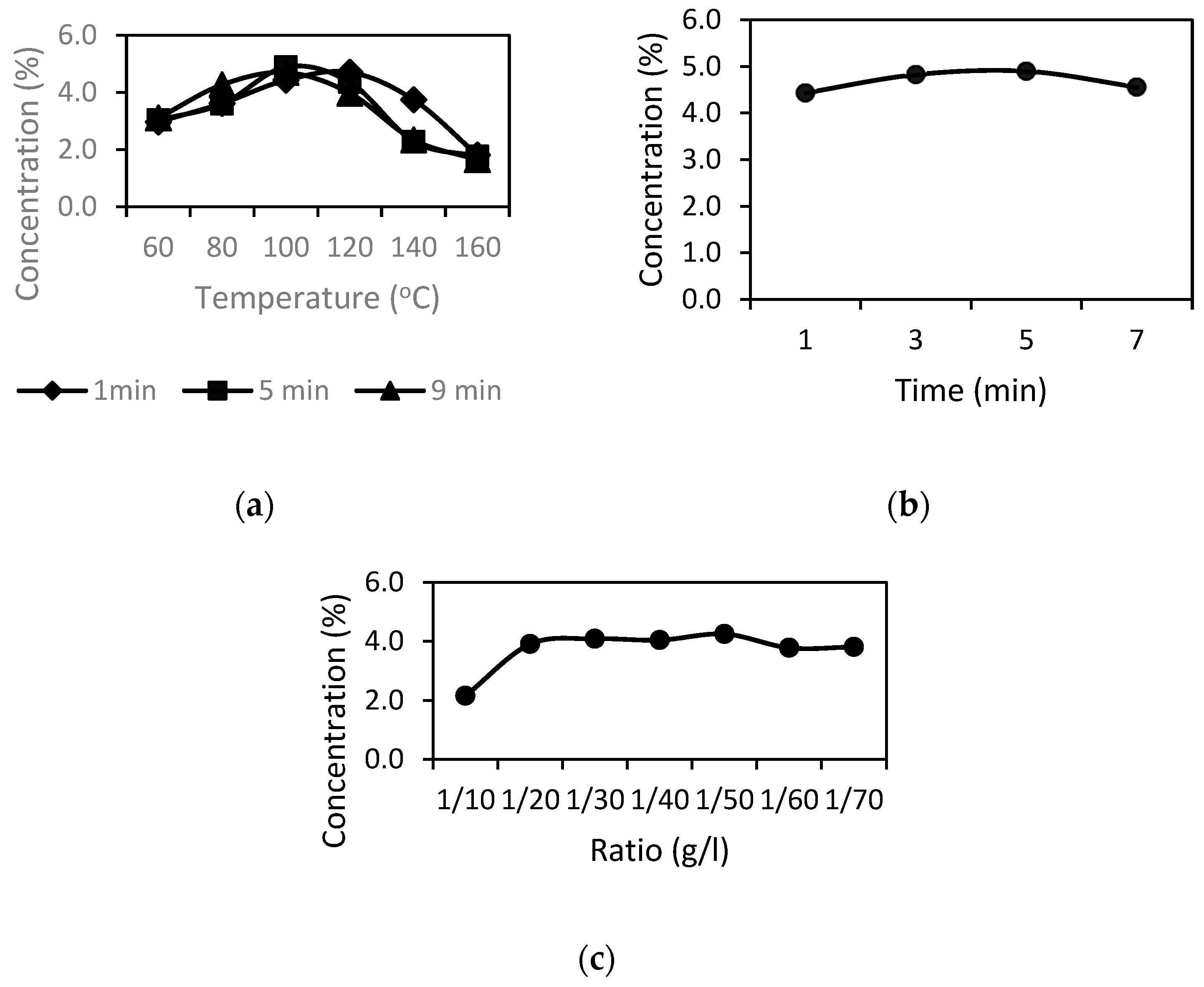 Processes 08 01028 g002