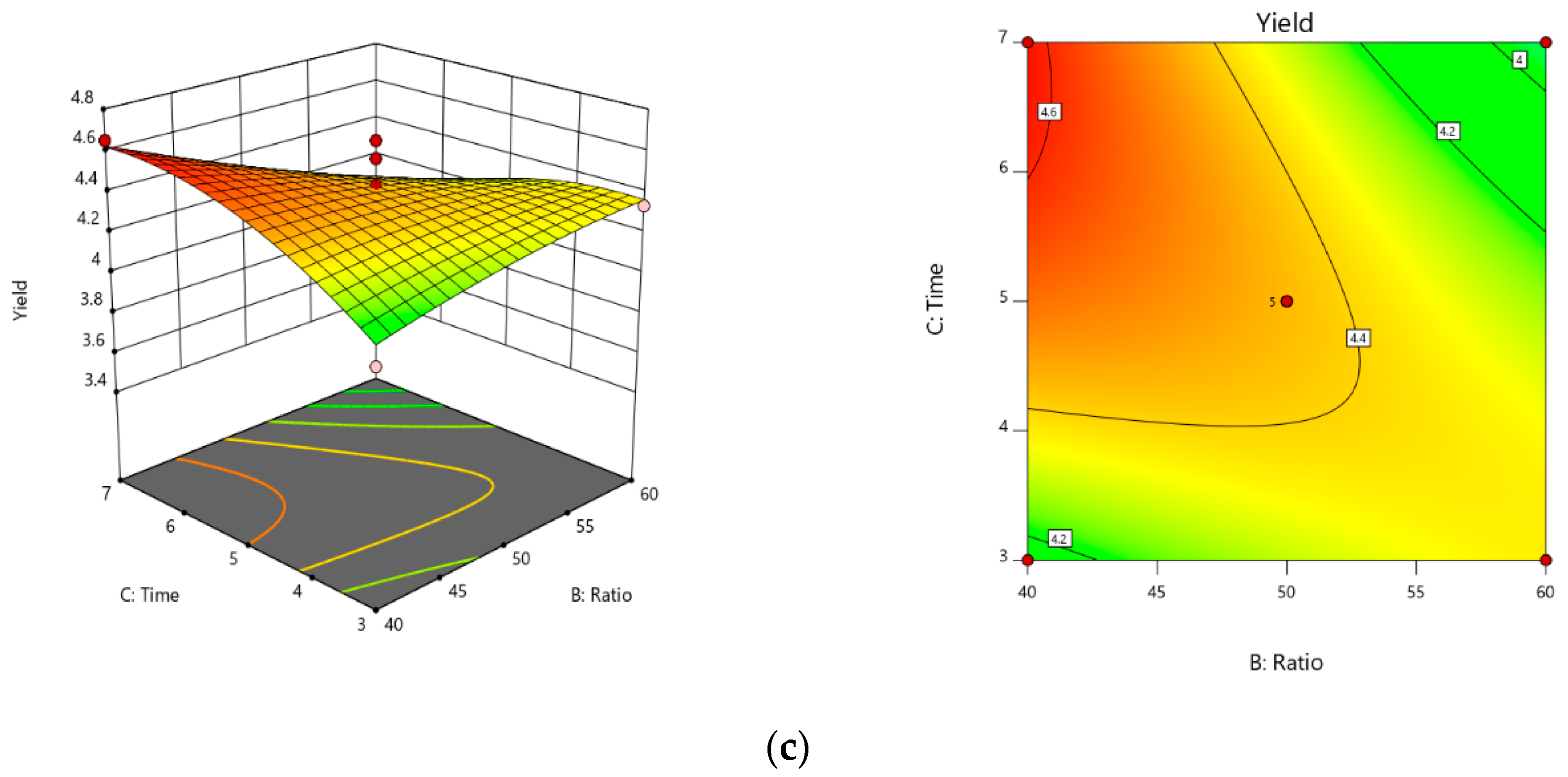 Processes 08 01028 g003b