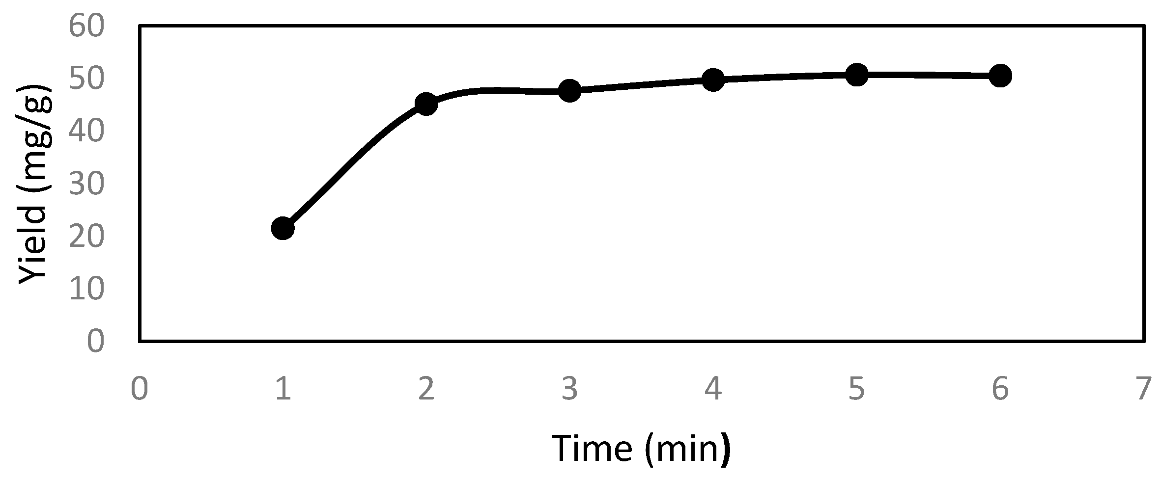 Processes 08 01028 g005