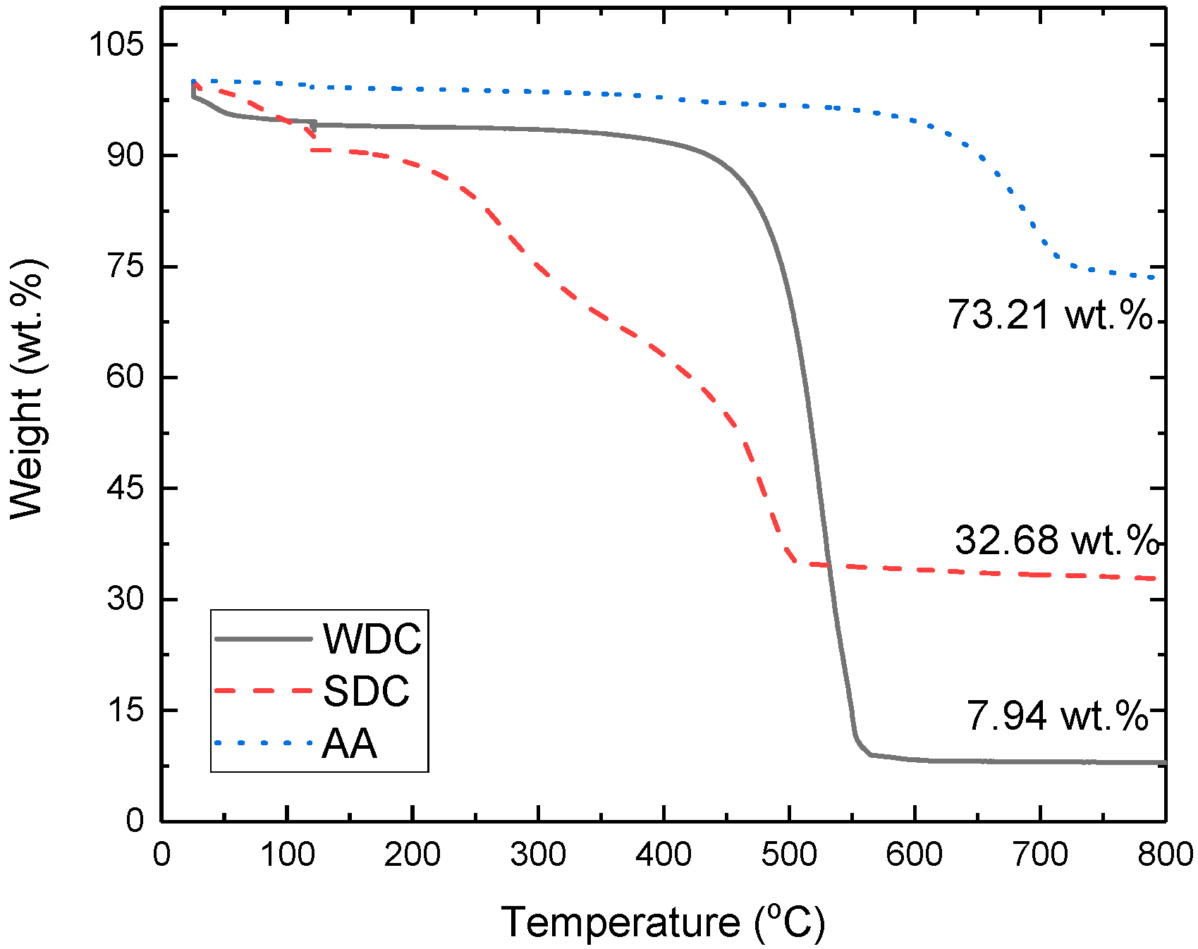 Processes 08 01030 g003