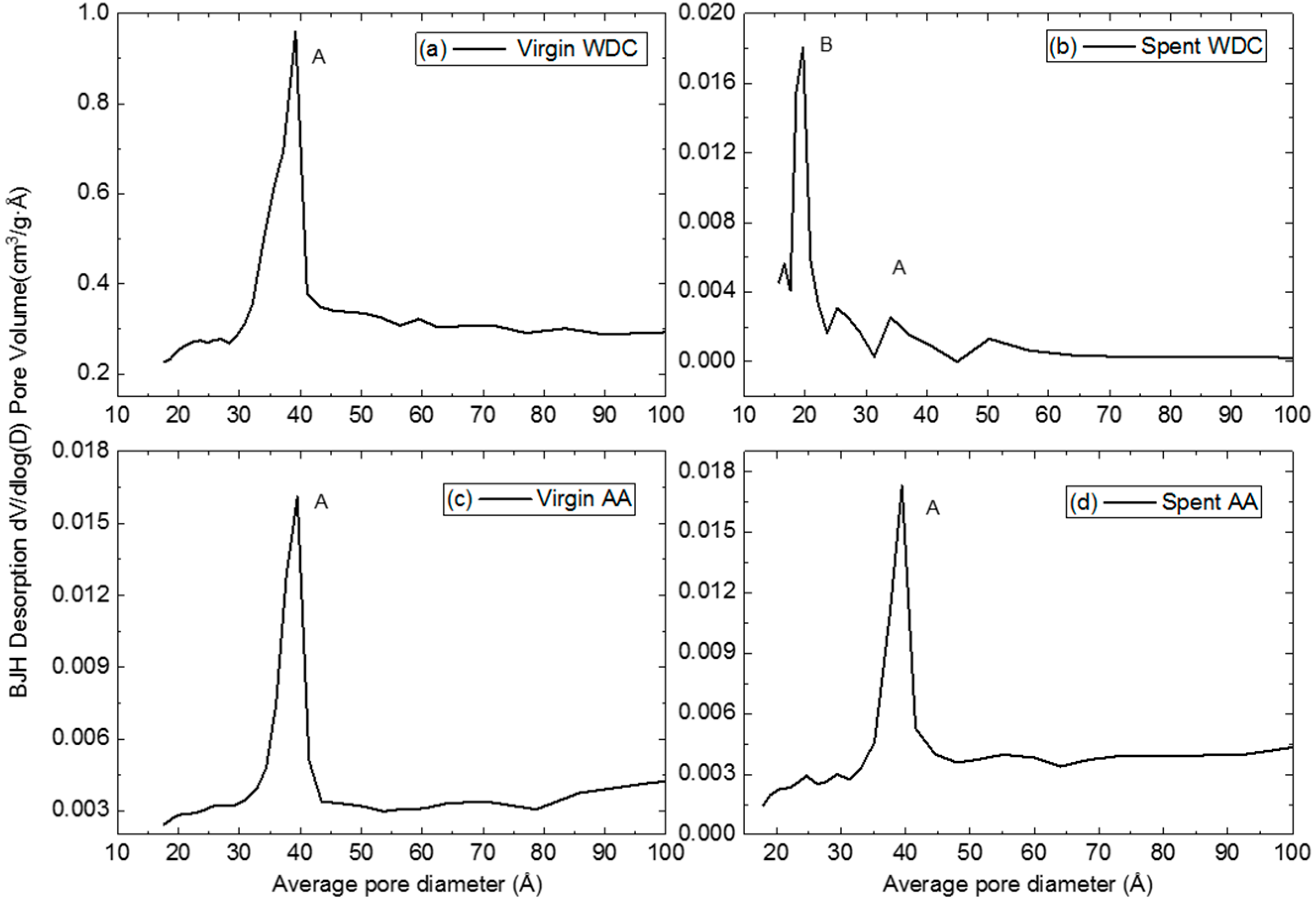 Processes 08 01030 g005
