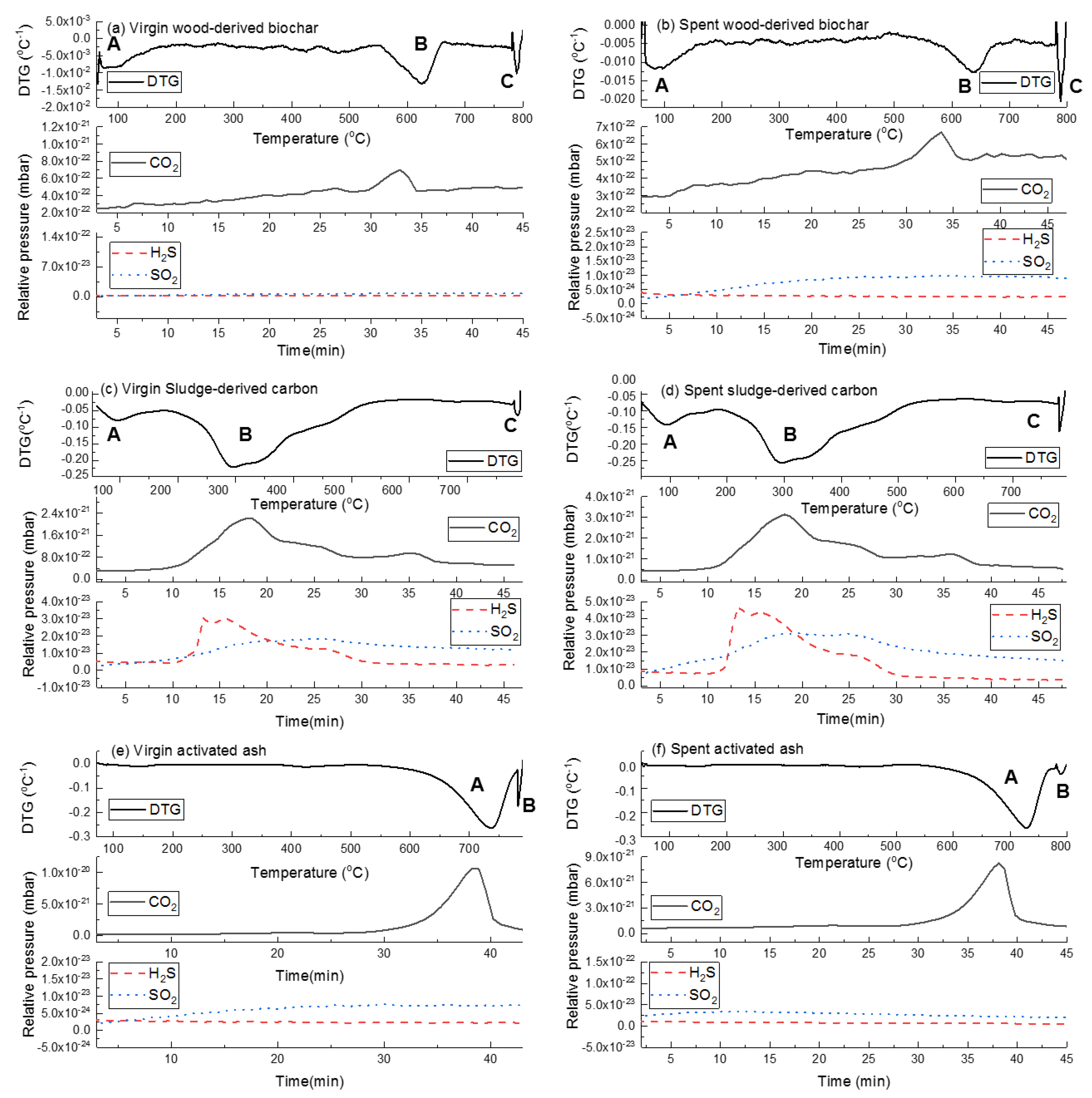 Processes 08 01030 g006