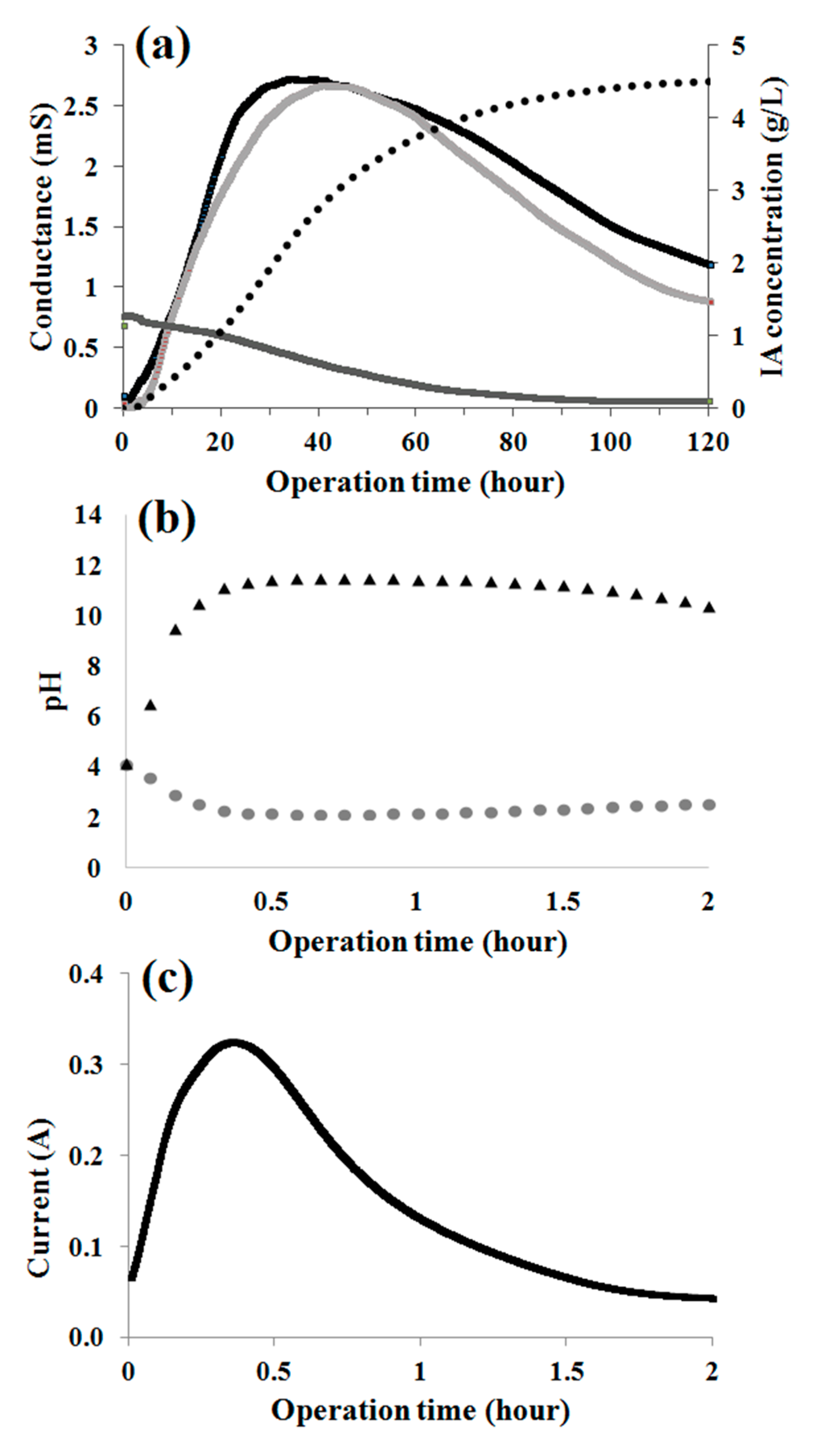 Processes 08 01031 g002 Processes 08 01031 g002