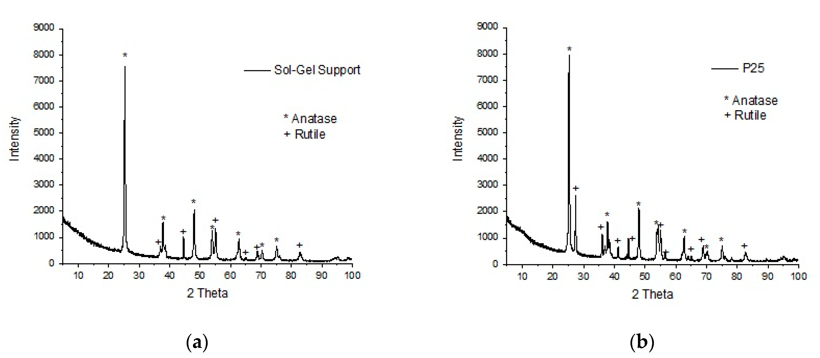 Processes 08 01032 g001