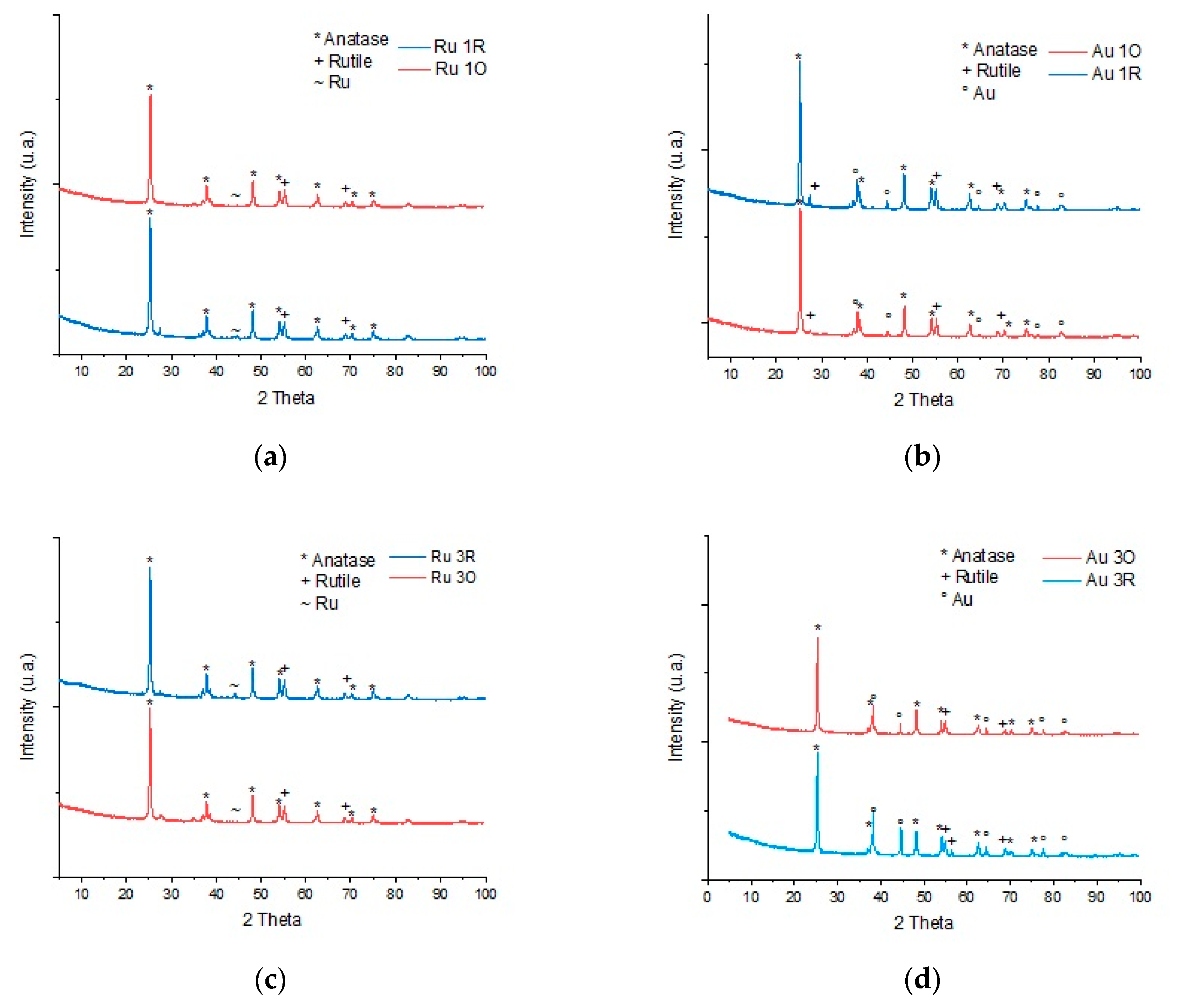 Processes 08 01032 g003