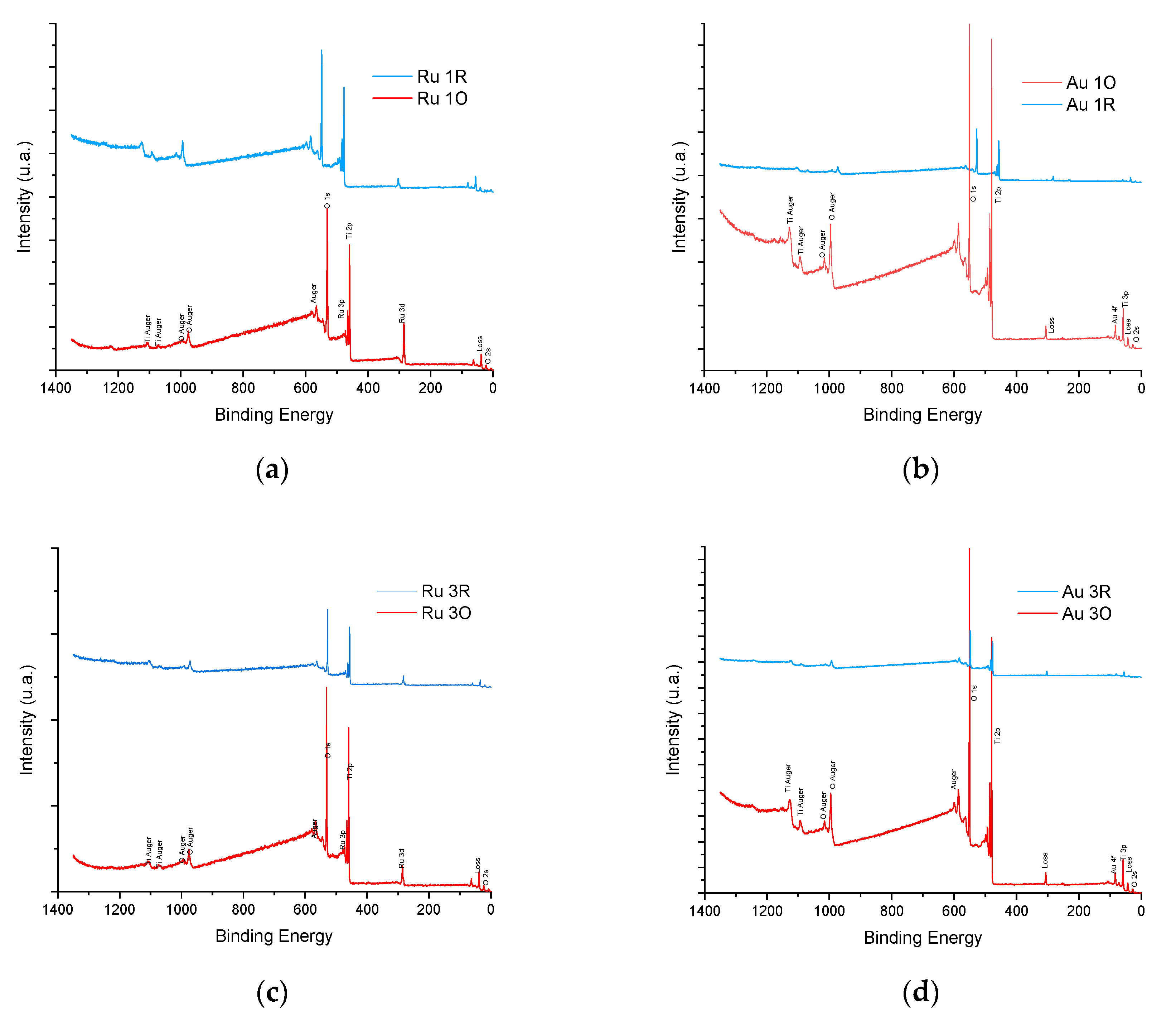 Processes 08 01032 g004
