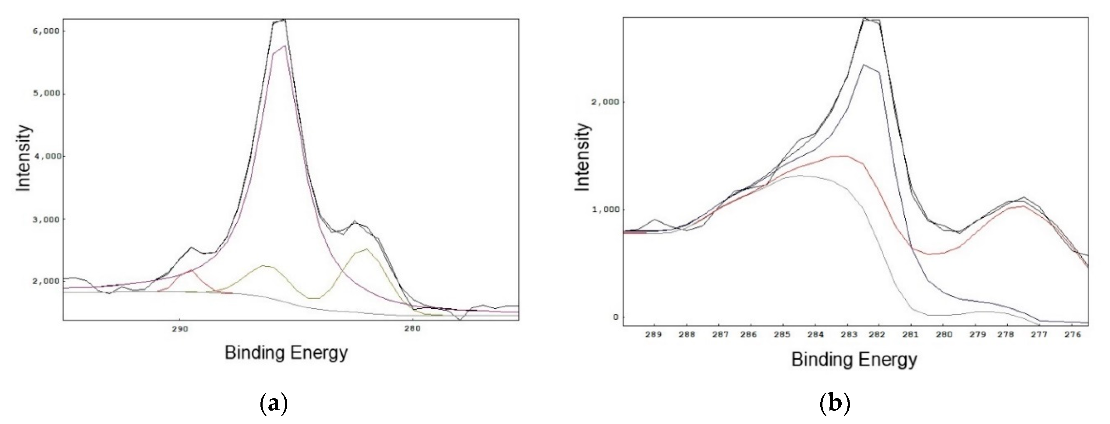 Processes 08 01032 g005