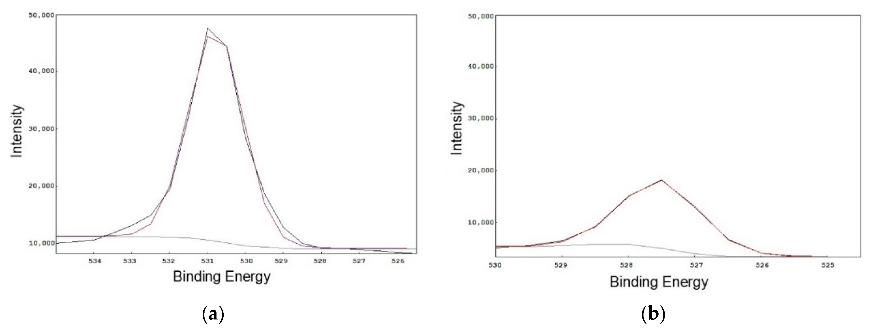 Processes 08 01032 g006