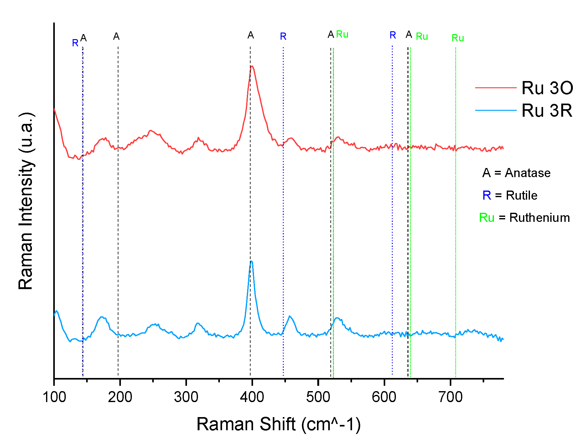Processes 08 01032 g008