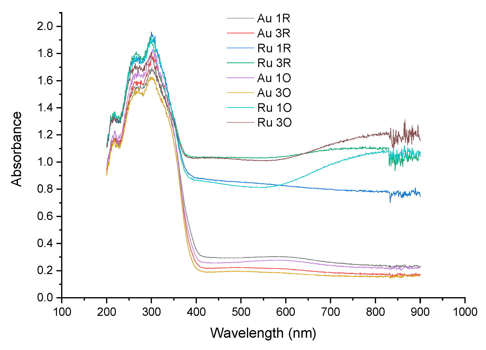 Processes 08 01032 g009