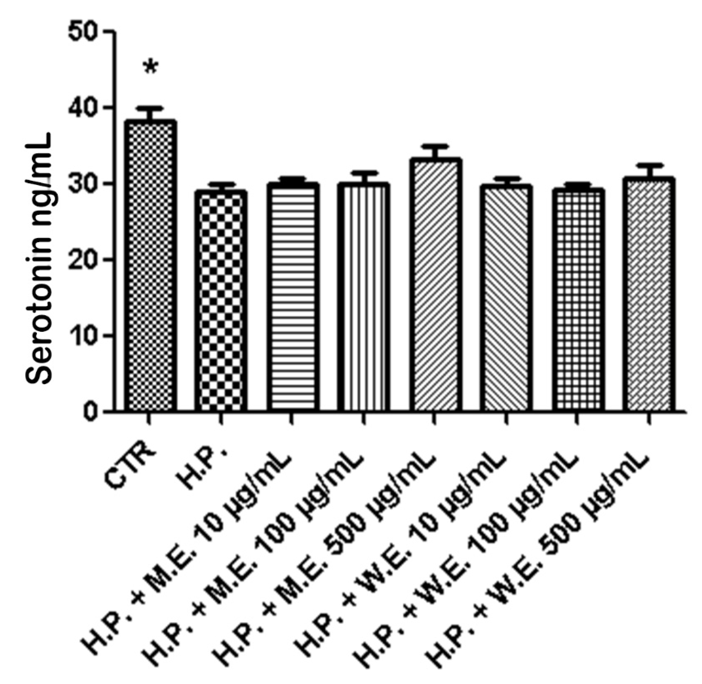Processes 08 01034 g005 Processes 08 01034 g005
