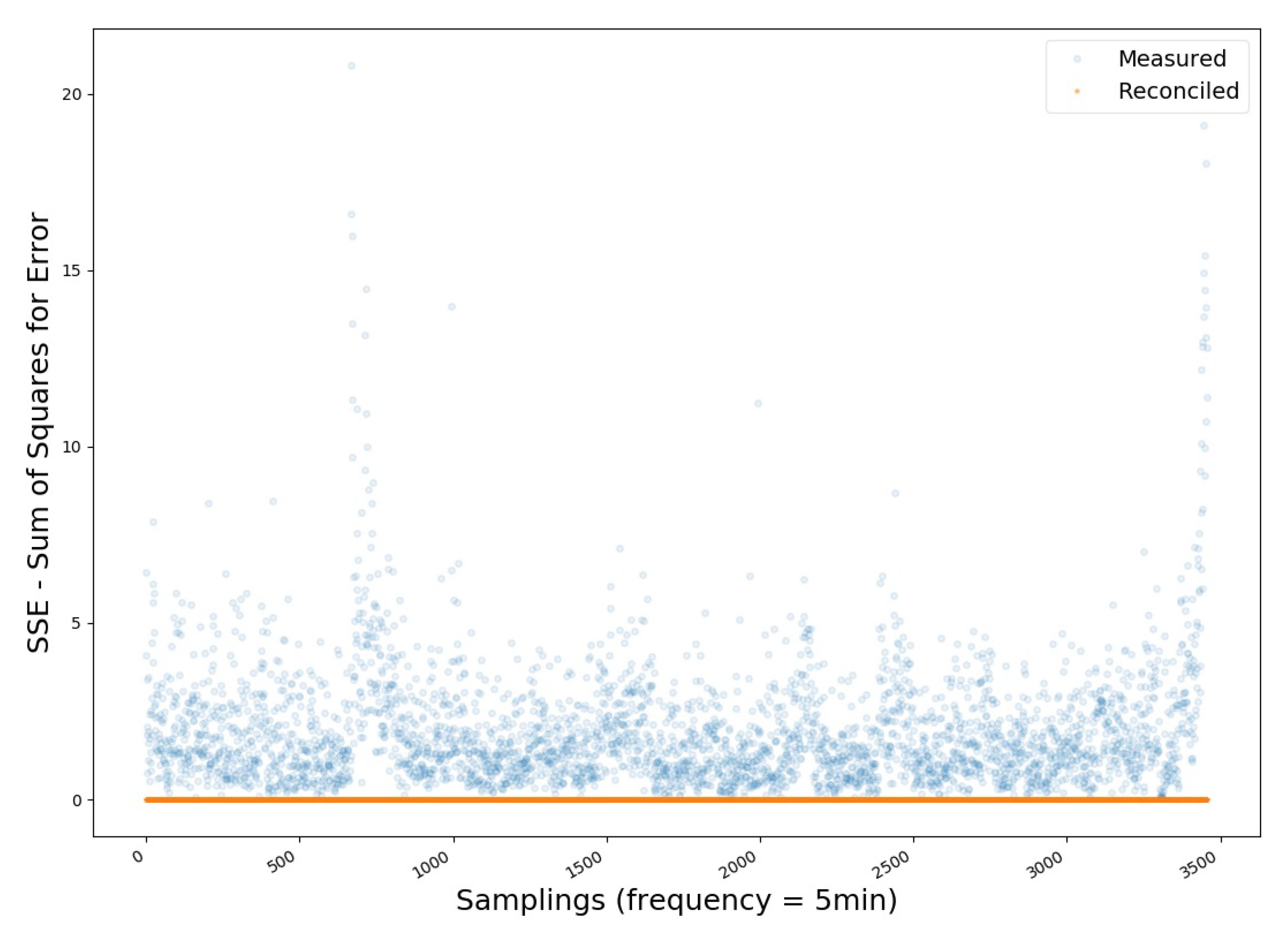 Processes 08 01035 g014