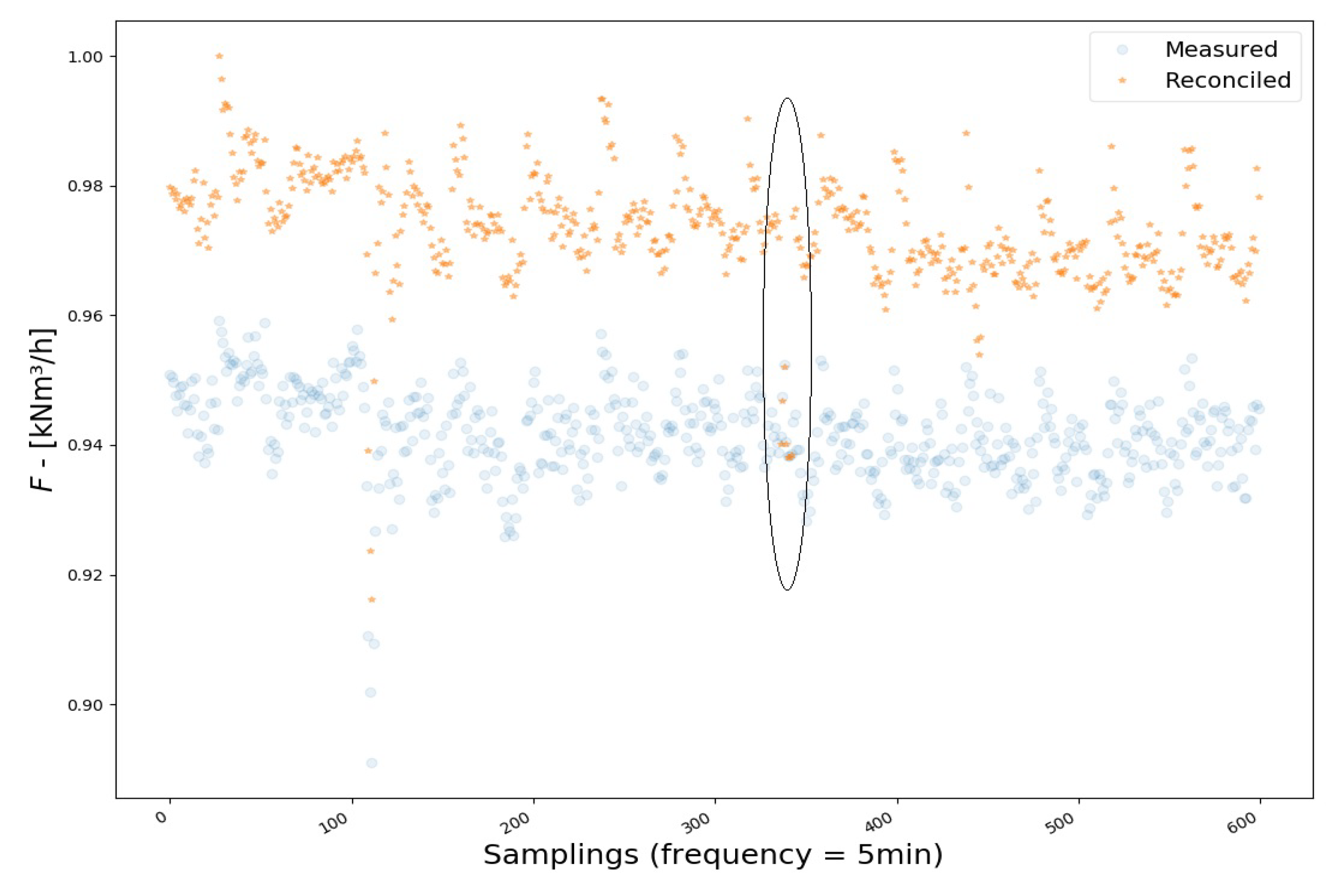 Processes 08 01035 g015