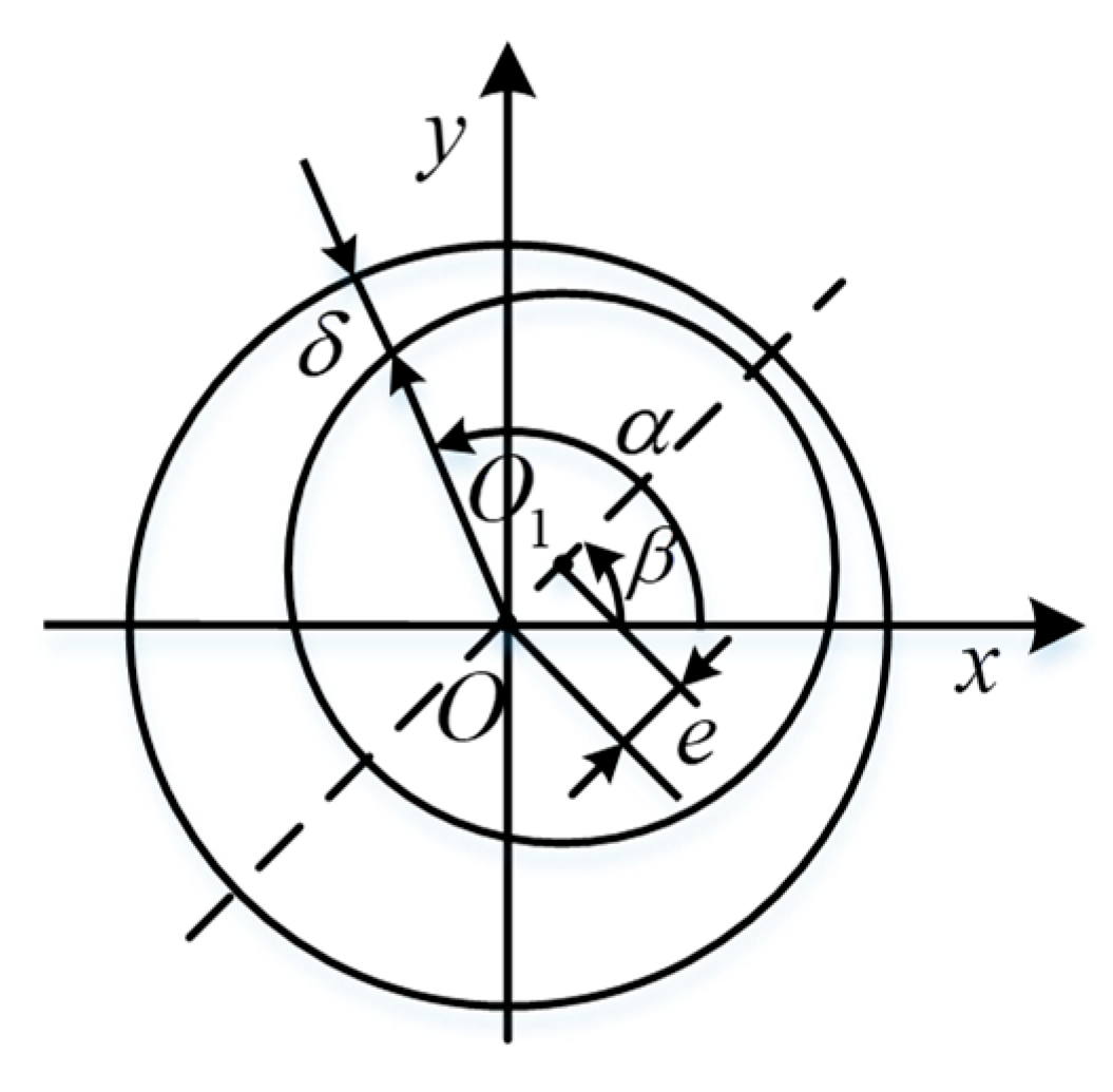 Processes 08 01037 g003 550