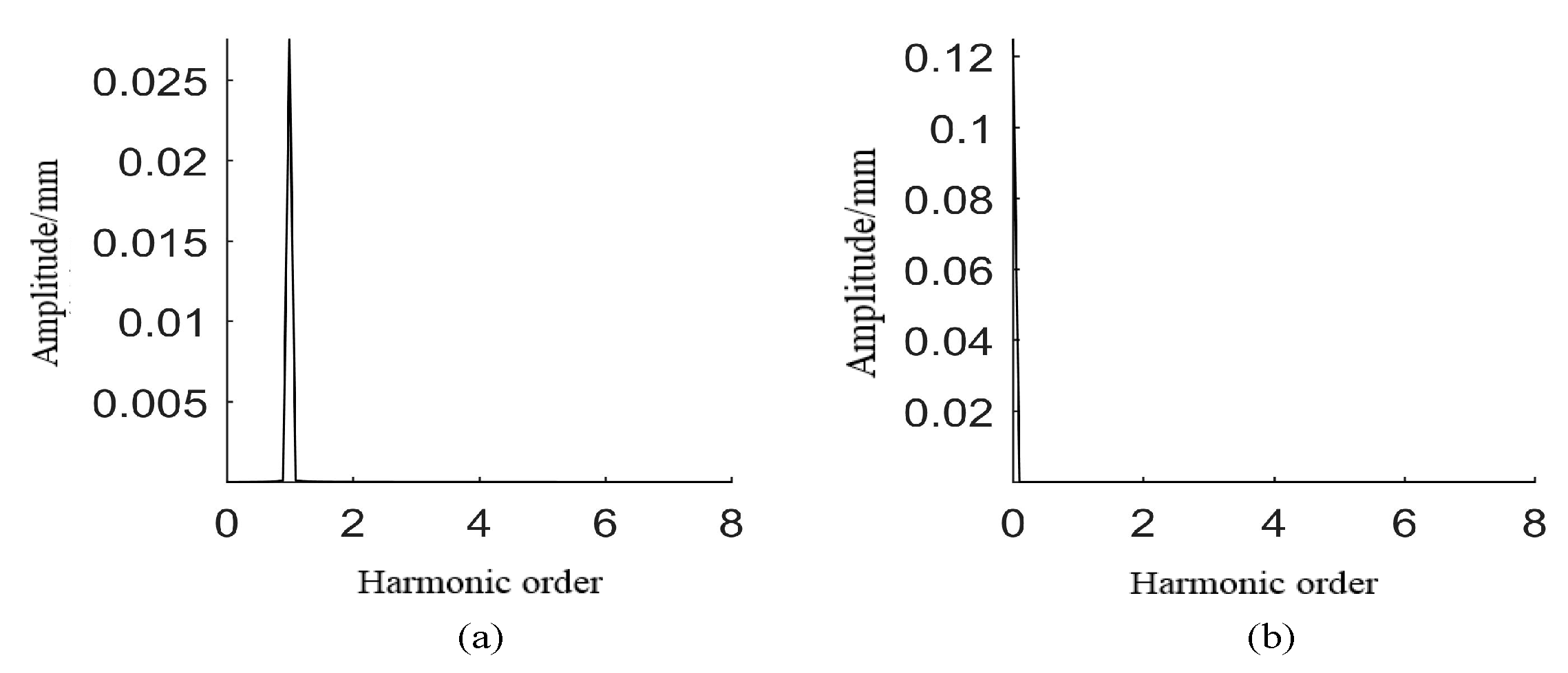 Processes 08 01037 g005 550