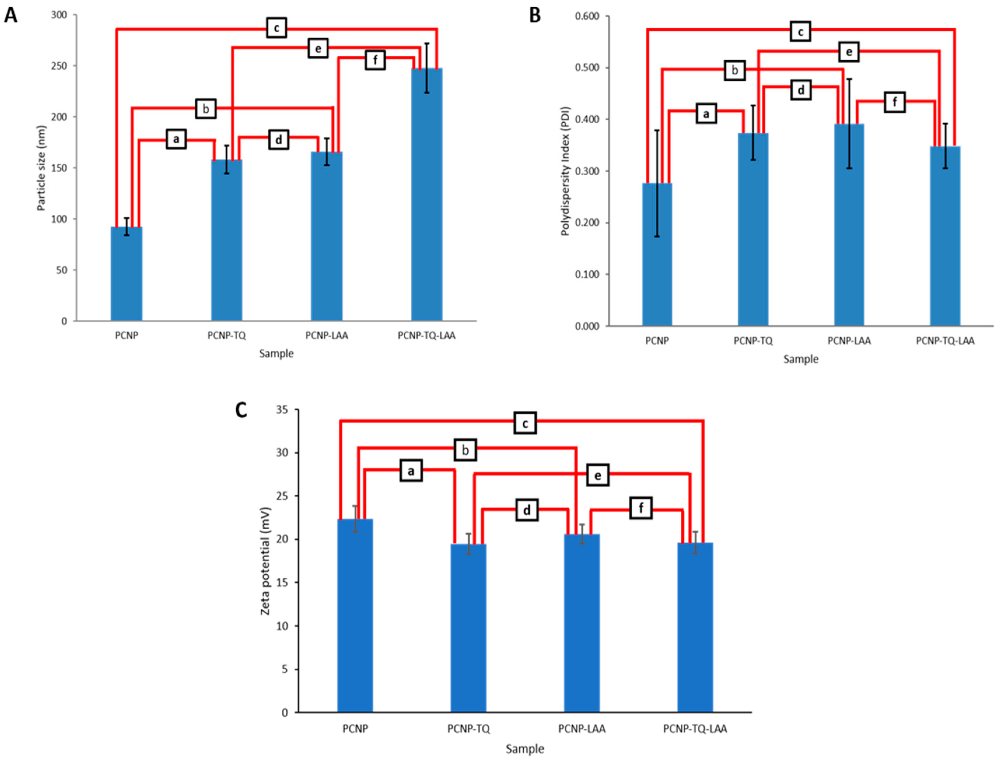 Processes 08 01040 g006 Processes 08 01040 g006