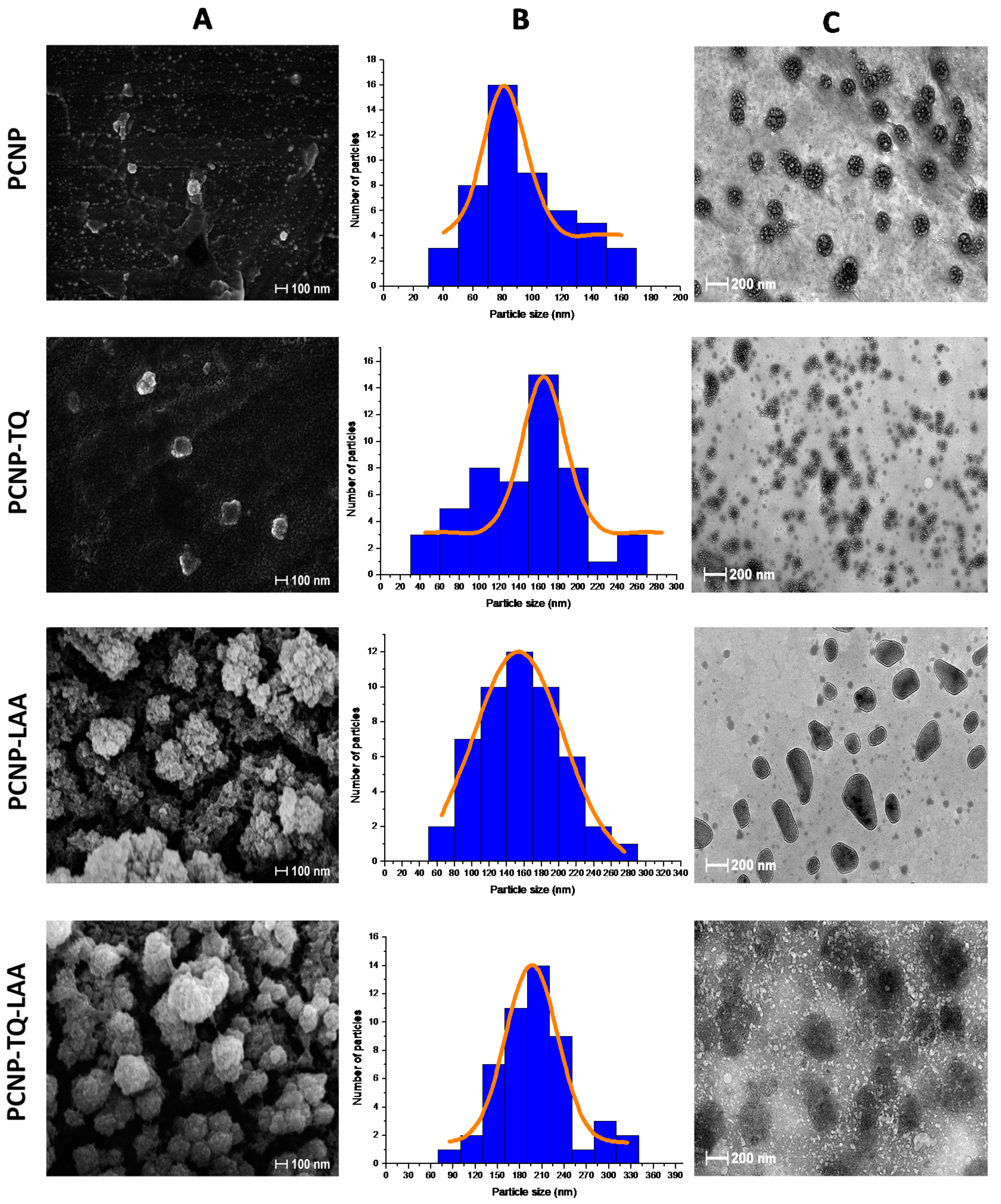 Processes 08 01040 g007 Processes 08 01040 g007