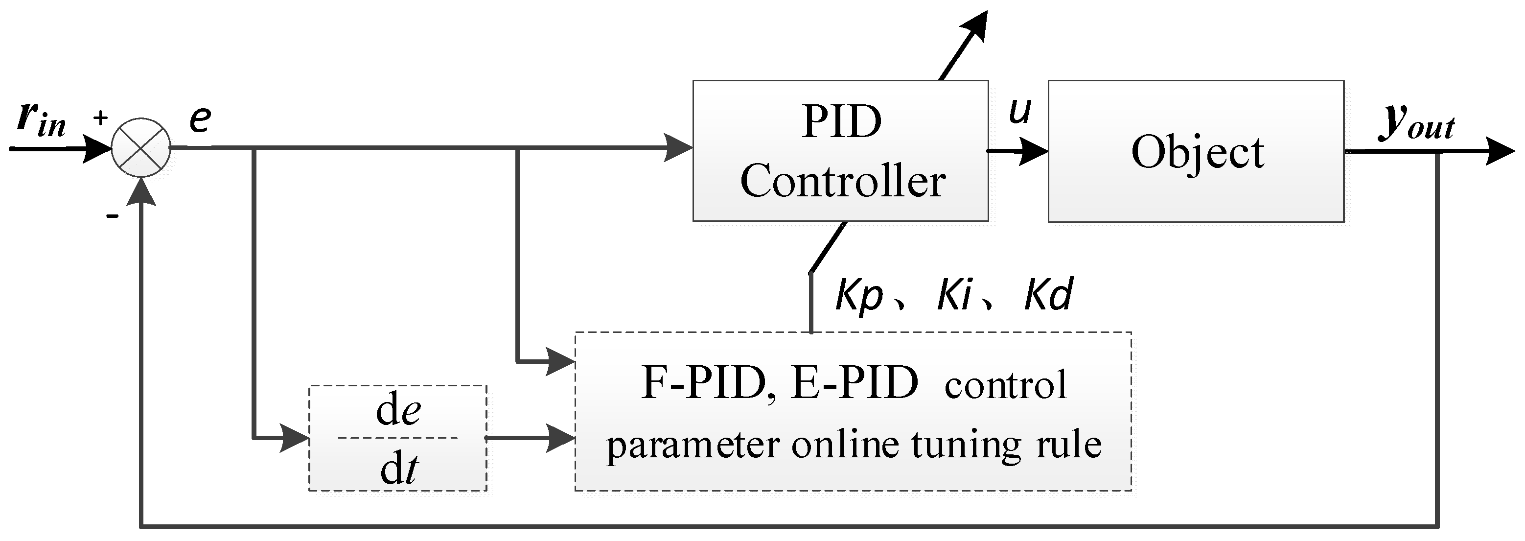 Processes 08 01042 g002 Processes 08 01042 g002