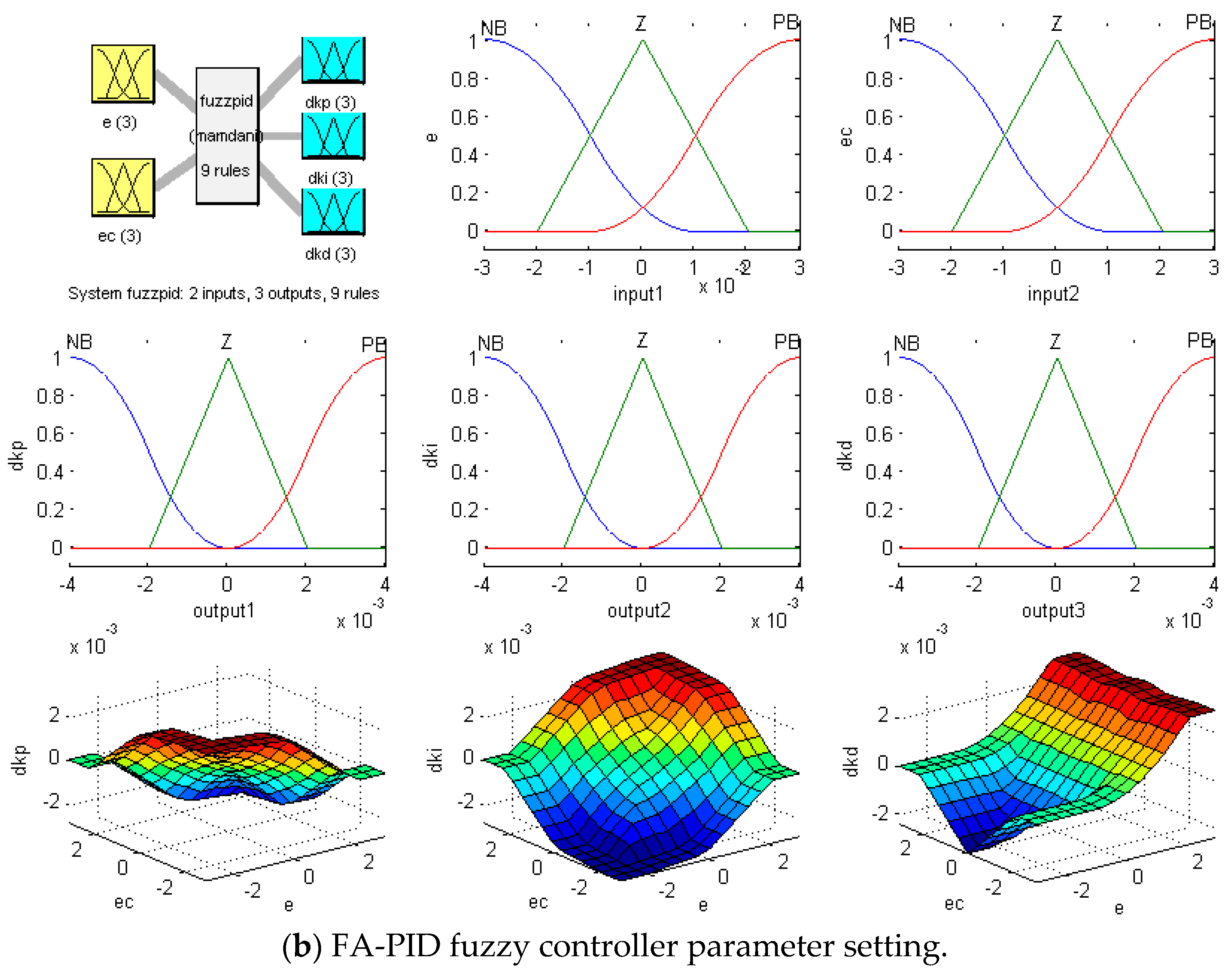 Processes 08 01042 g005b Processes 08 01042 g005b
