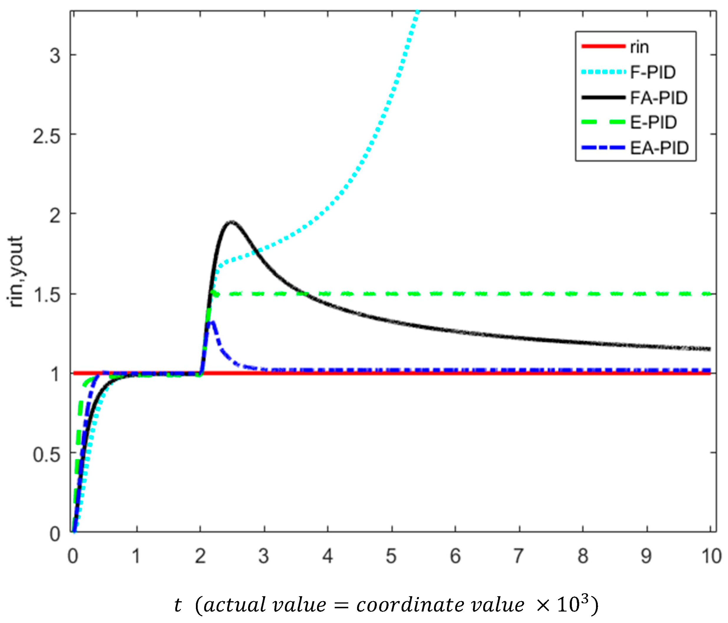 Processes 08 01042 g007 Processes 08 01042 g007