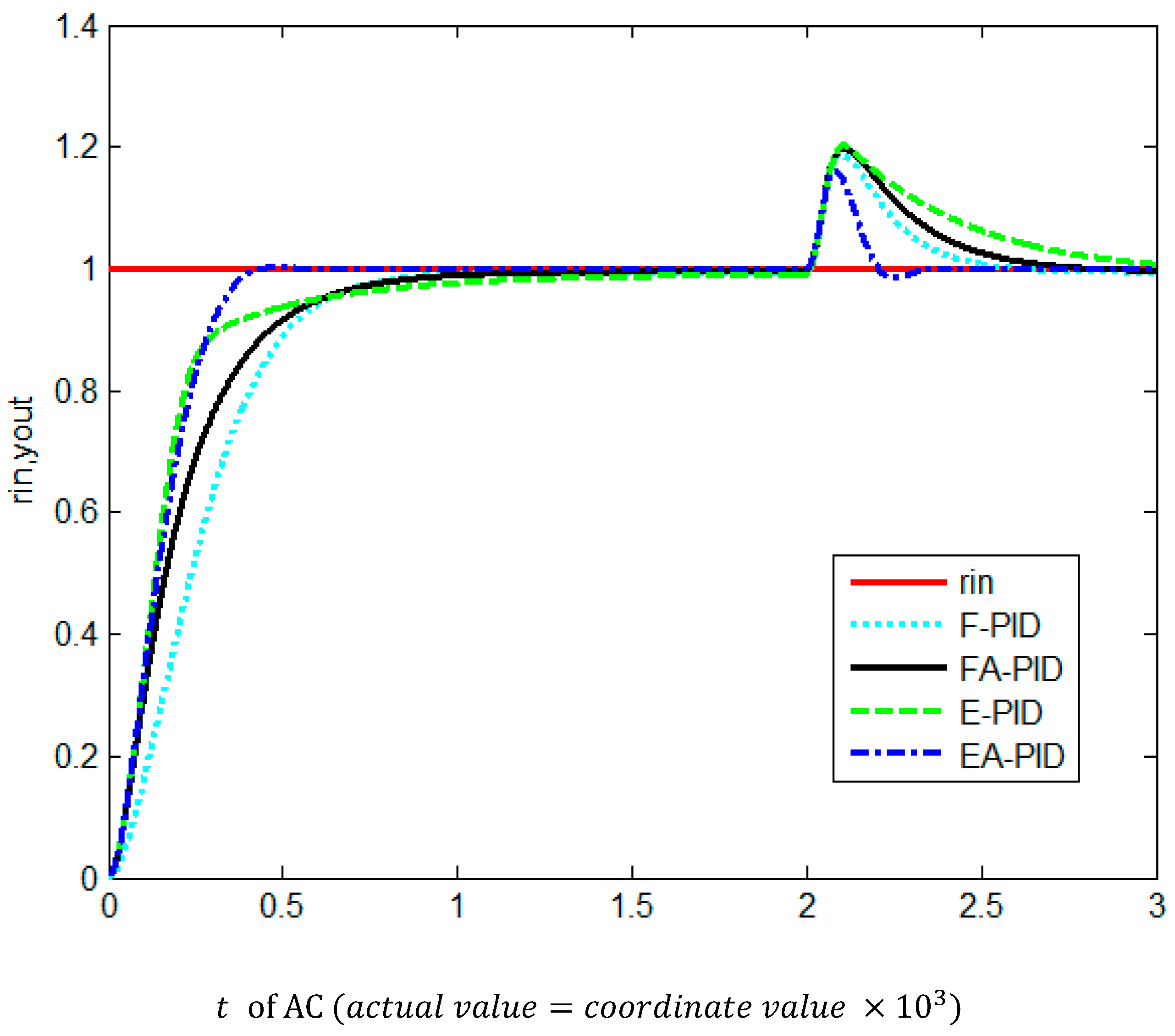 Processes 08 01042 g008 Processes 08 01042 g008
