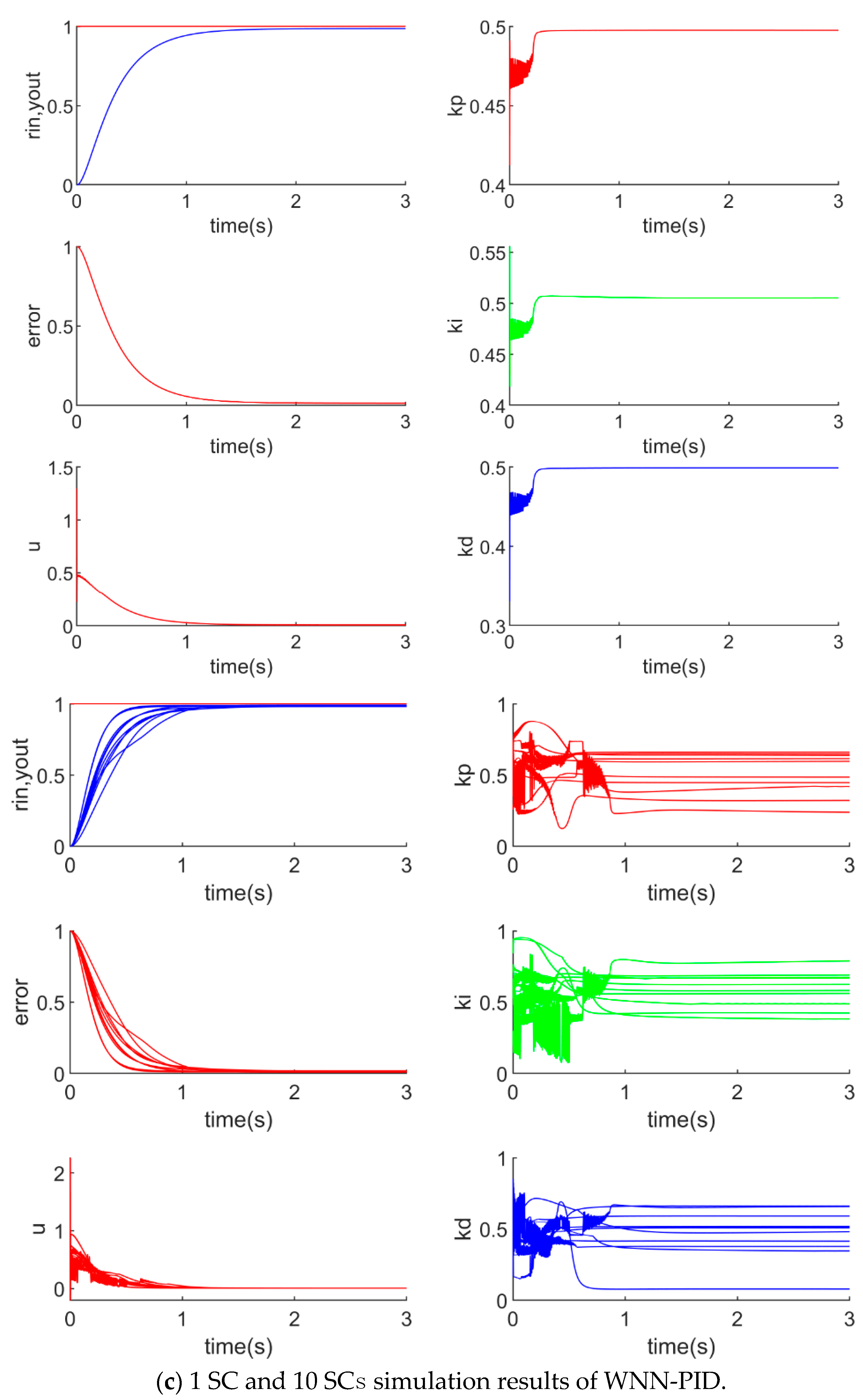 Processes | Free Full-Text | Research on Improved Intelligent ...