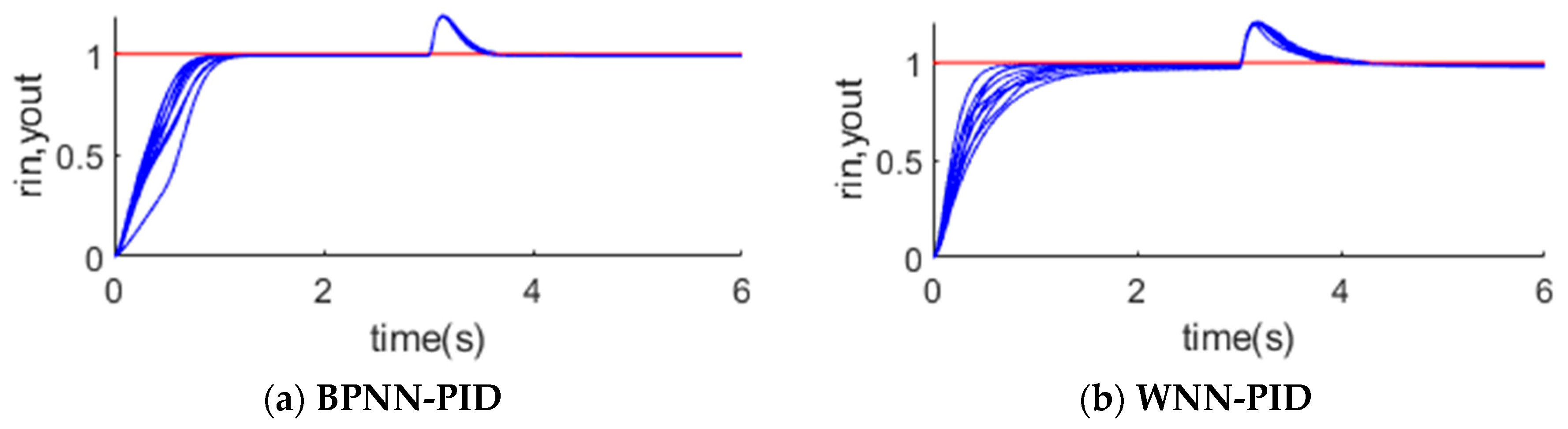 Processes 08 01042 g010a Processes 08 01042 g010a