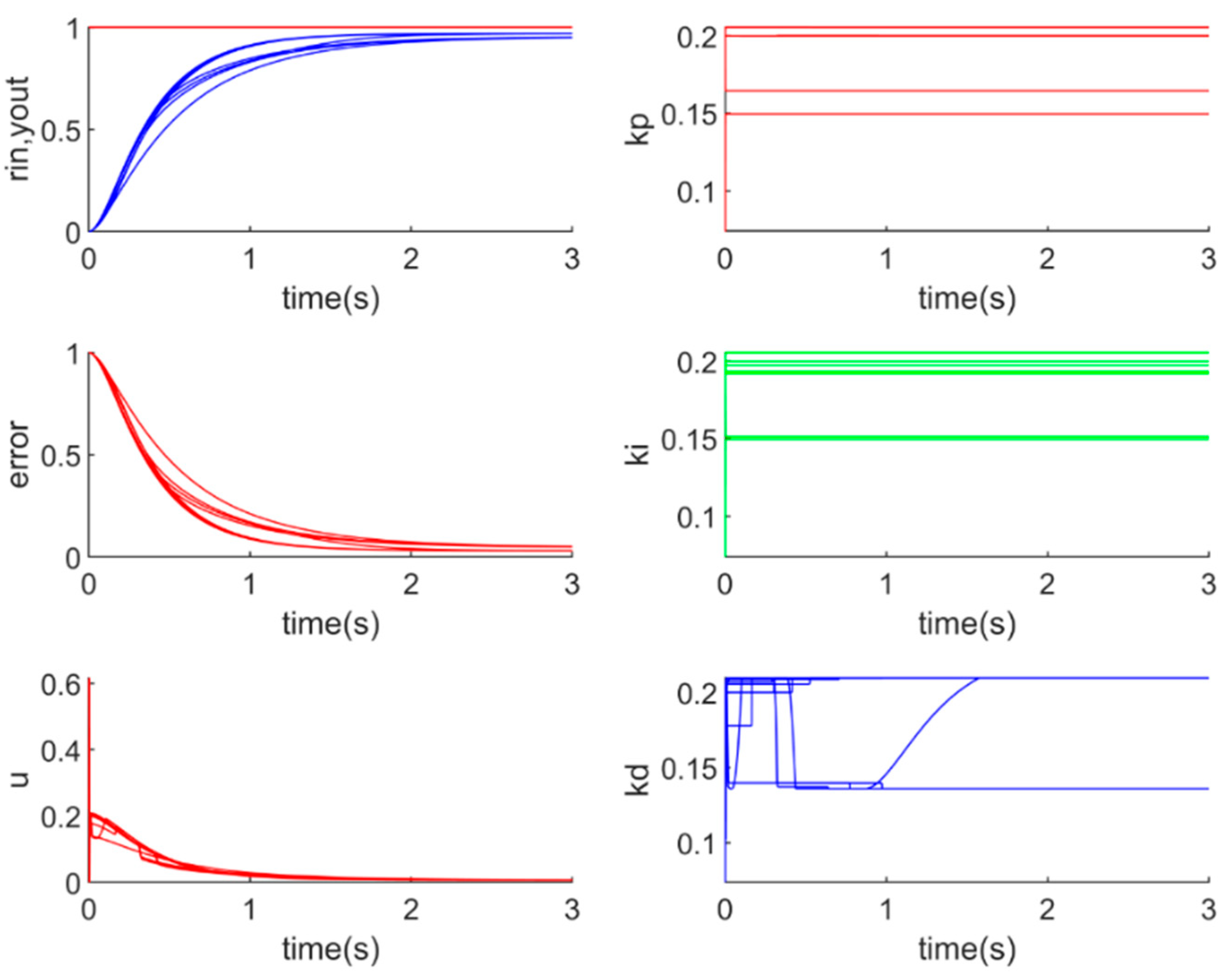 Processes 08 01042 g013 Processes 08 01042 g013