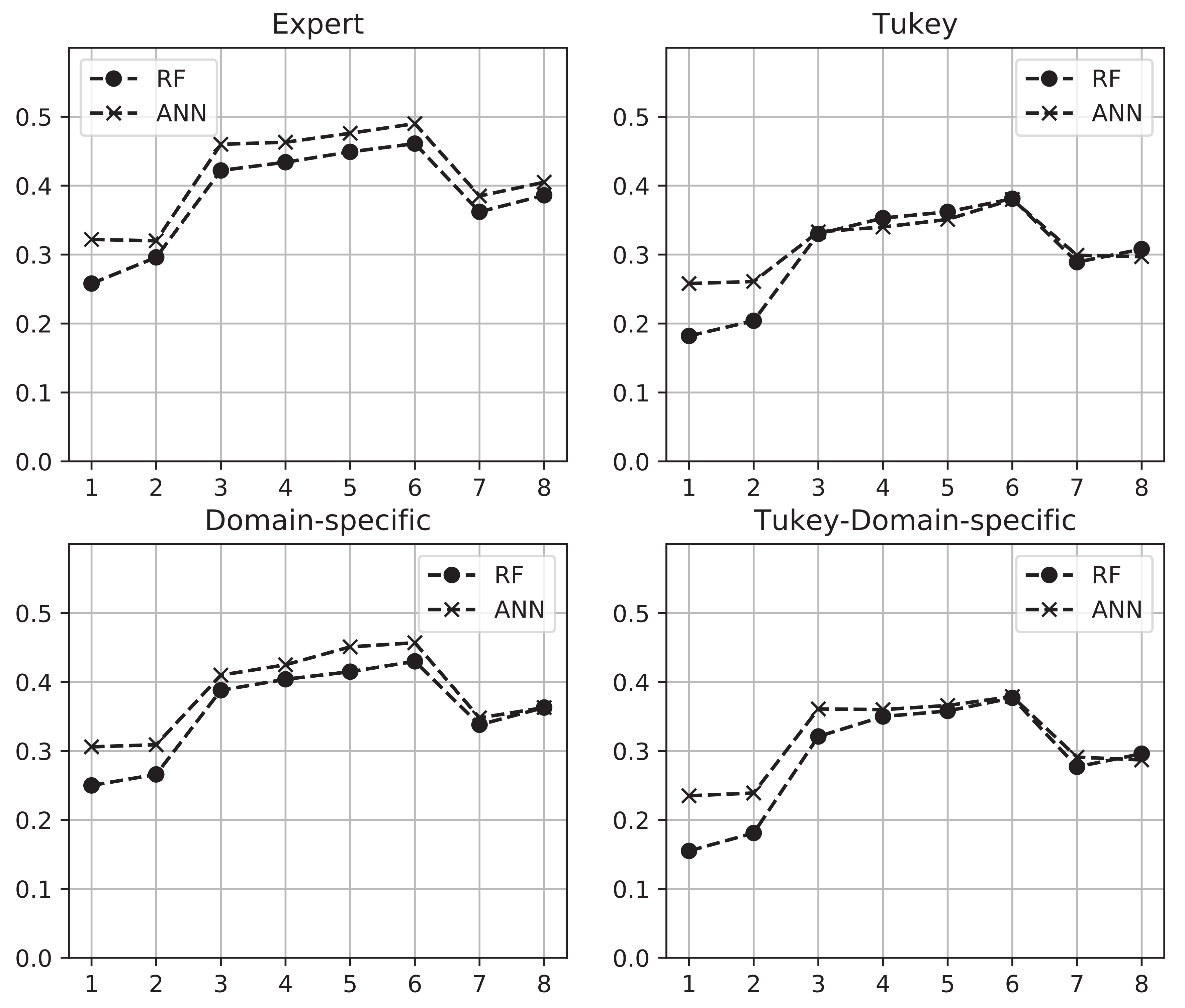 Processes 08 01044 g008