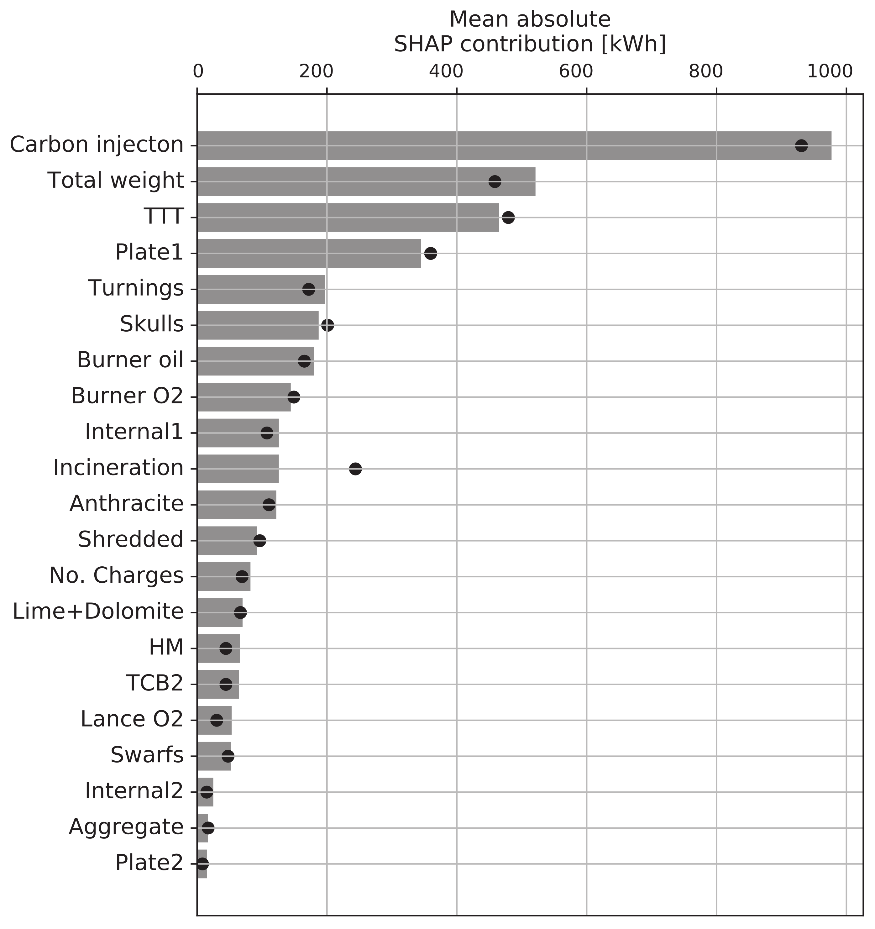 Processes 08 01044 g012