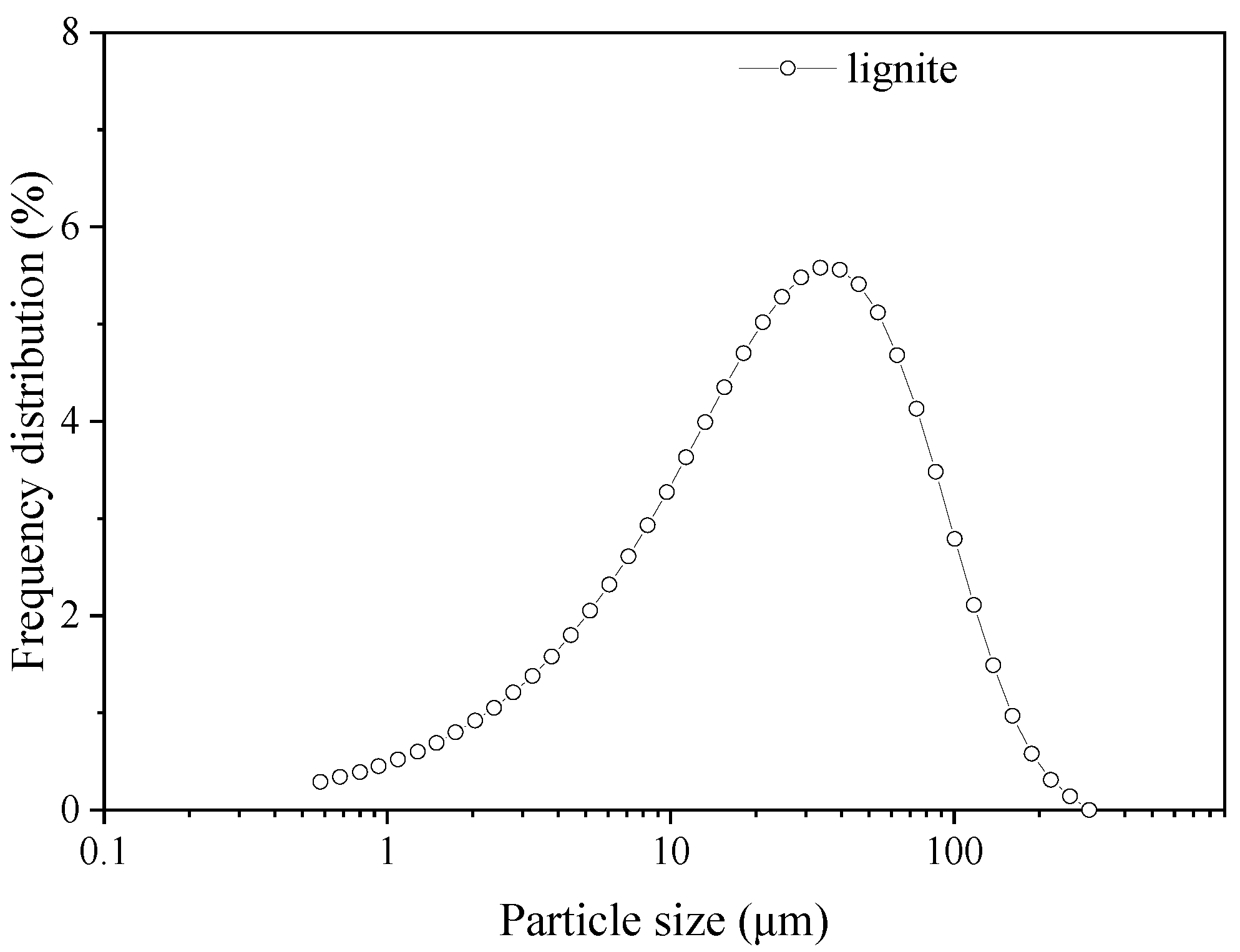 Processes 08 01045 g001