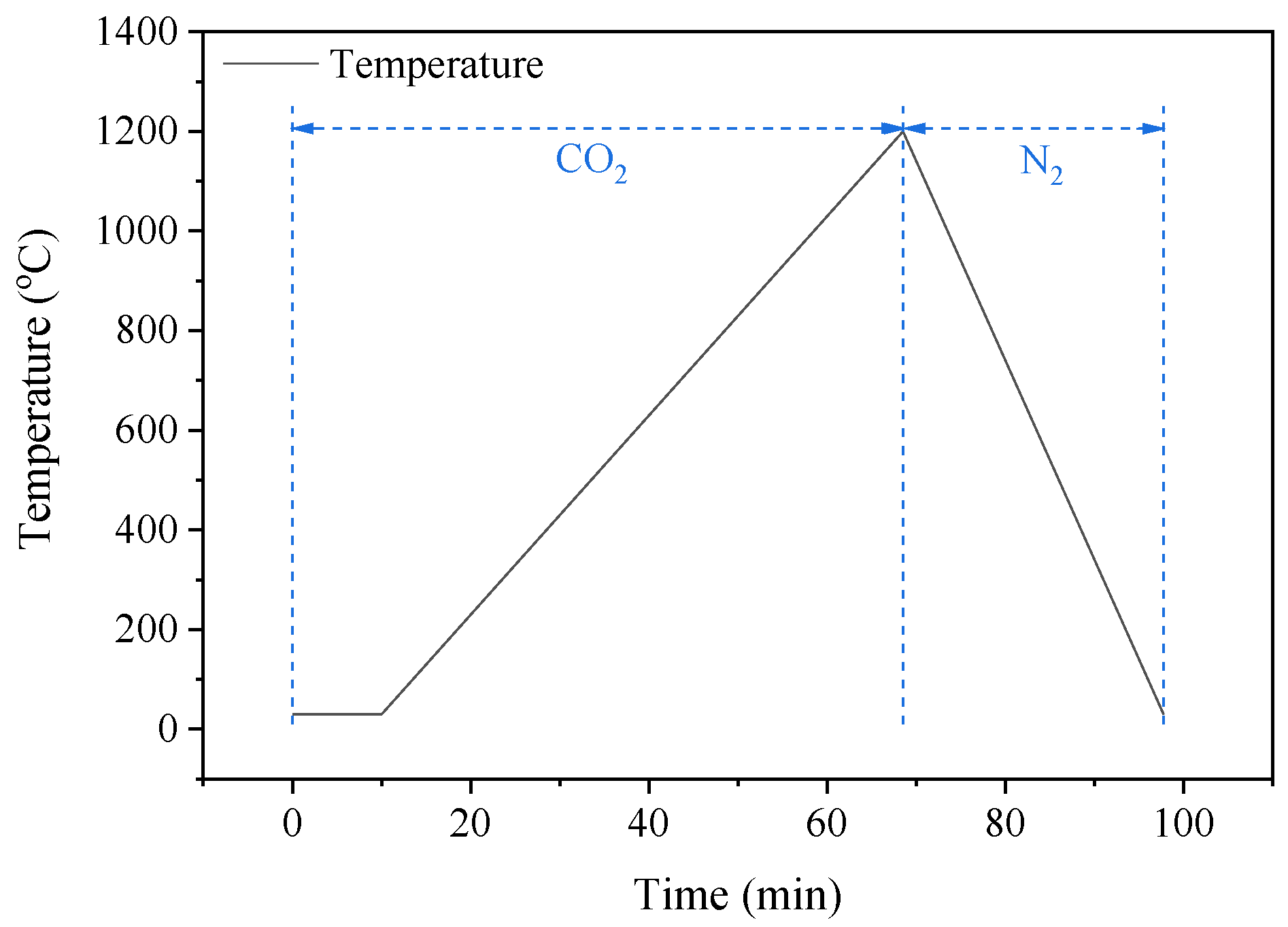 Processes 08 01045 g002