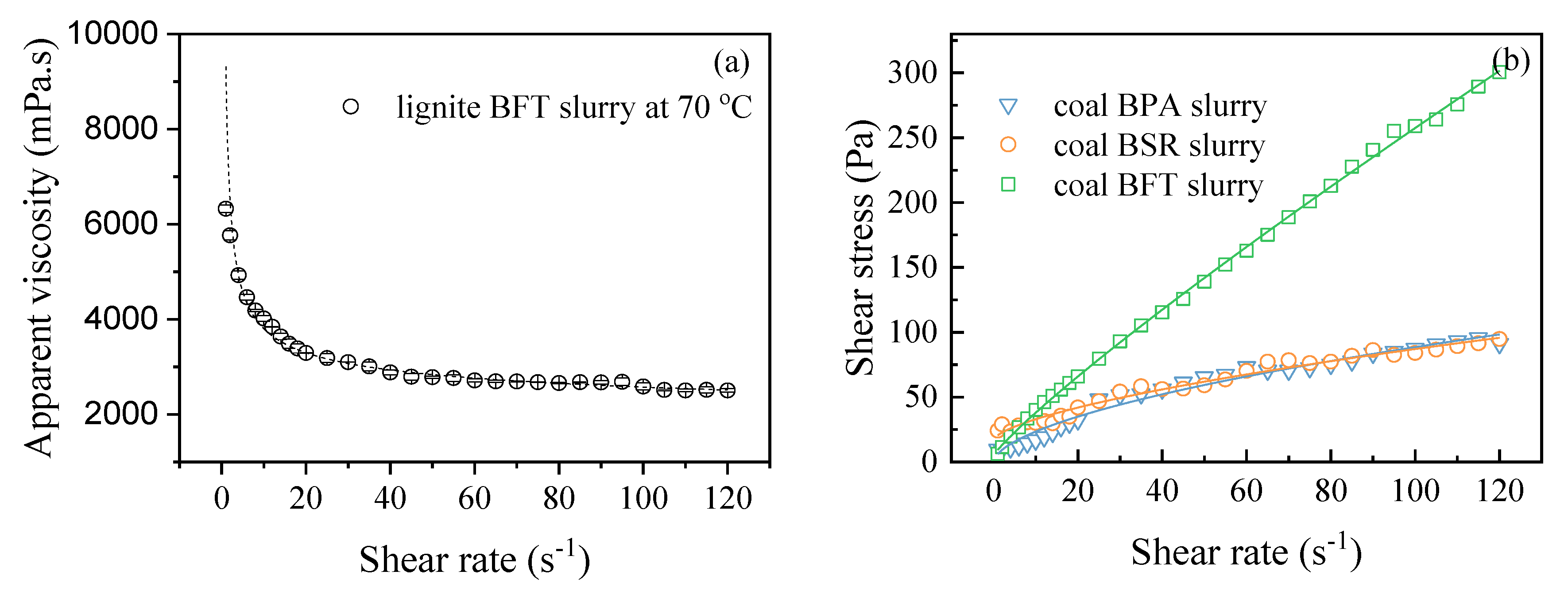 Processes 08 01045 g004