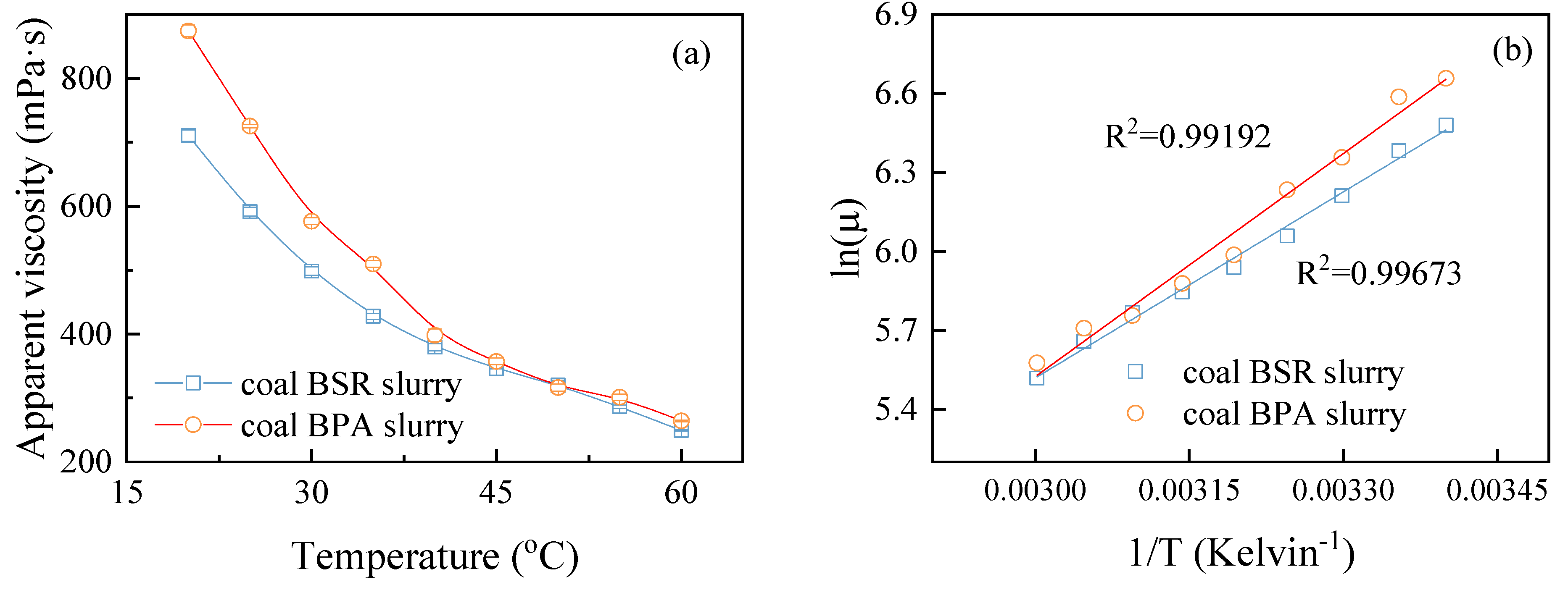 Processes 08 01045 g005