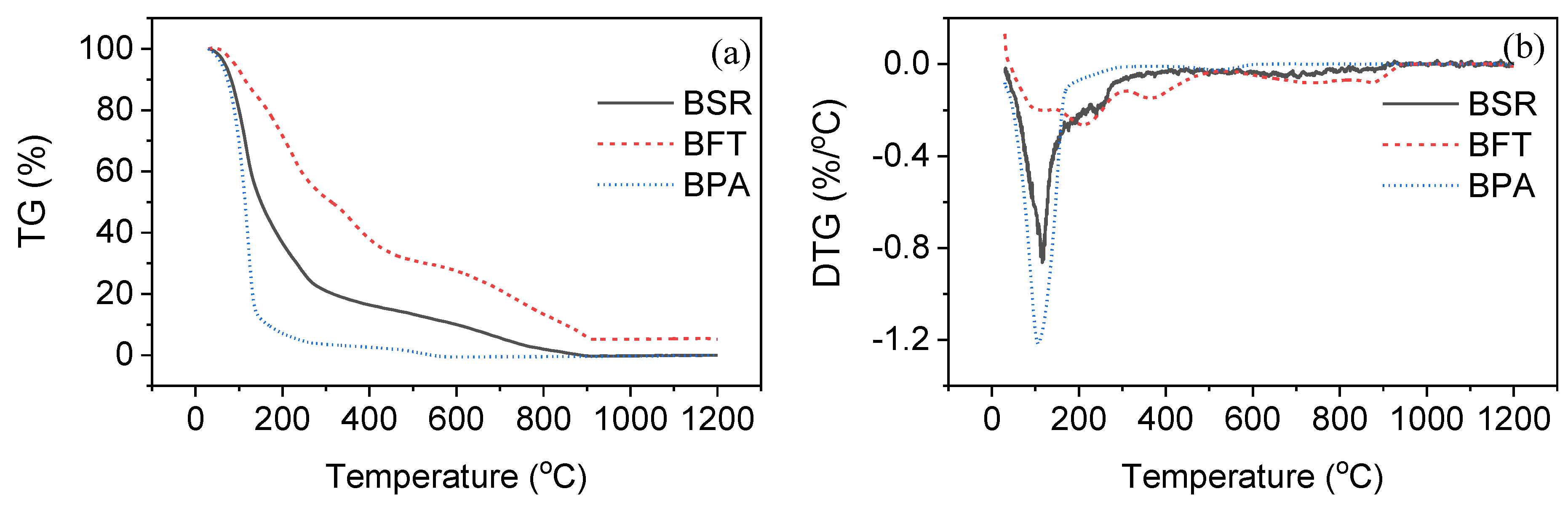 Processes 08 01045 g006