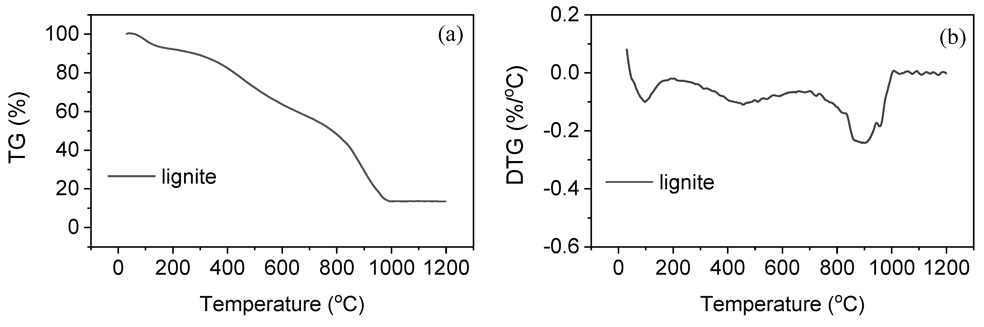 Processes 08 01045 g007