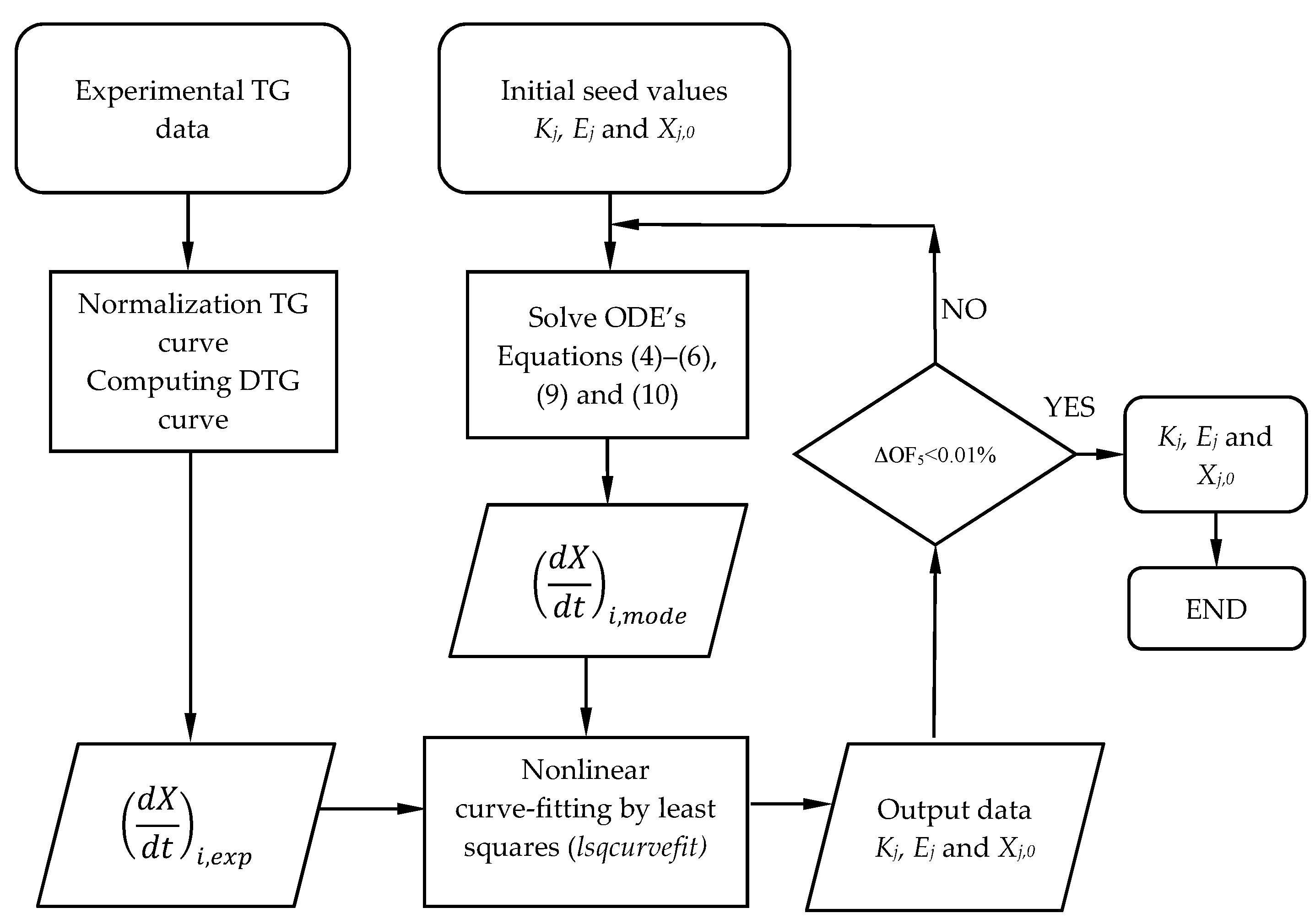 Processes 08 01048 g001