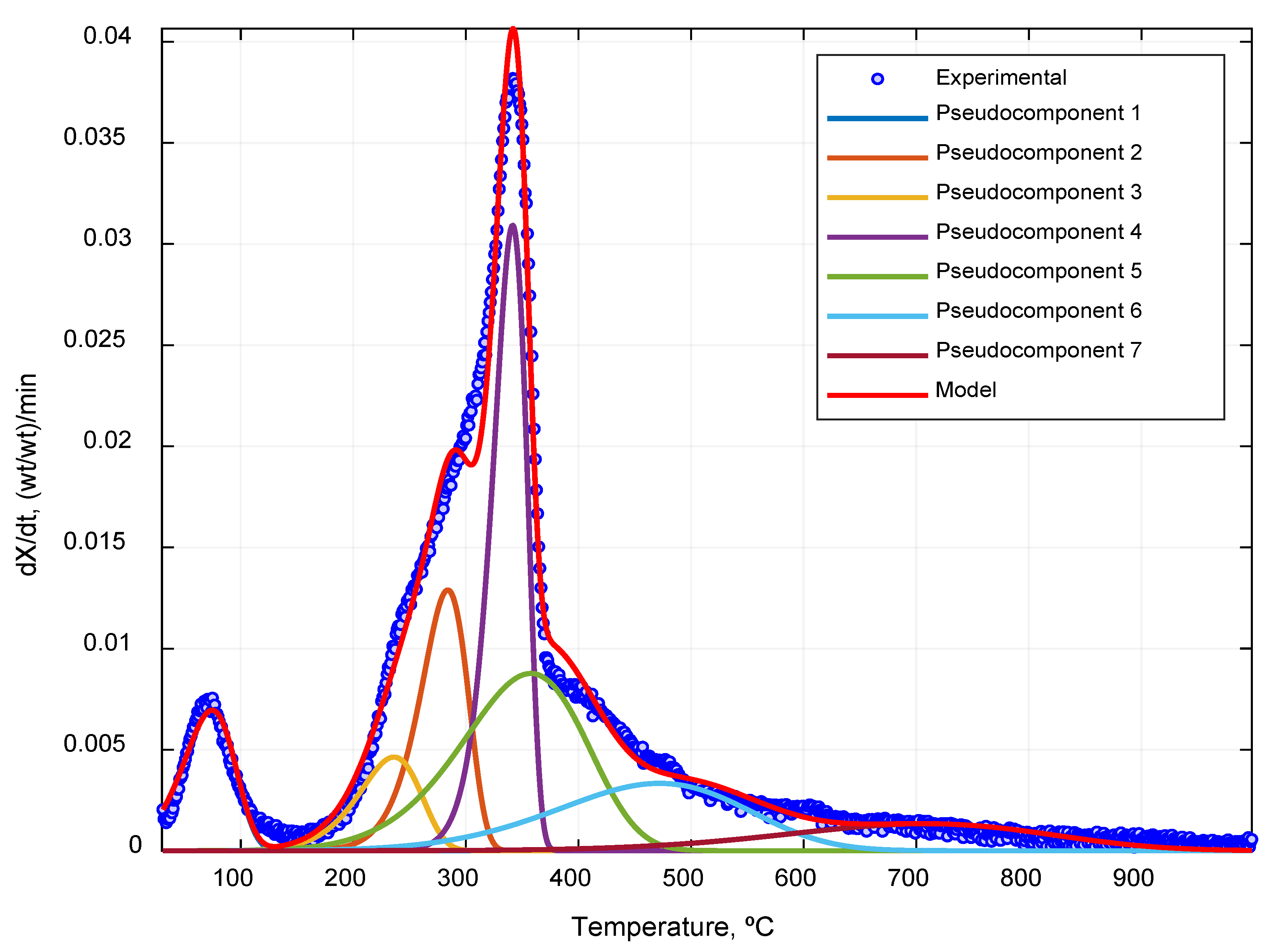 Processes 08 01048 g004