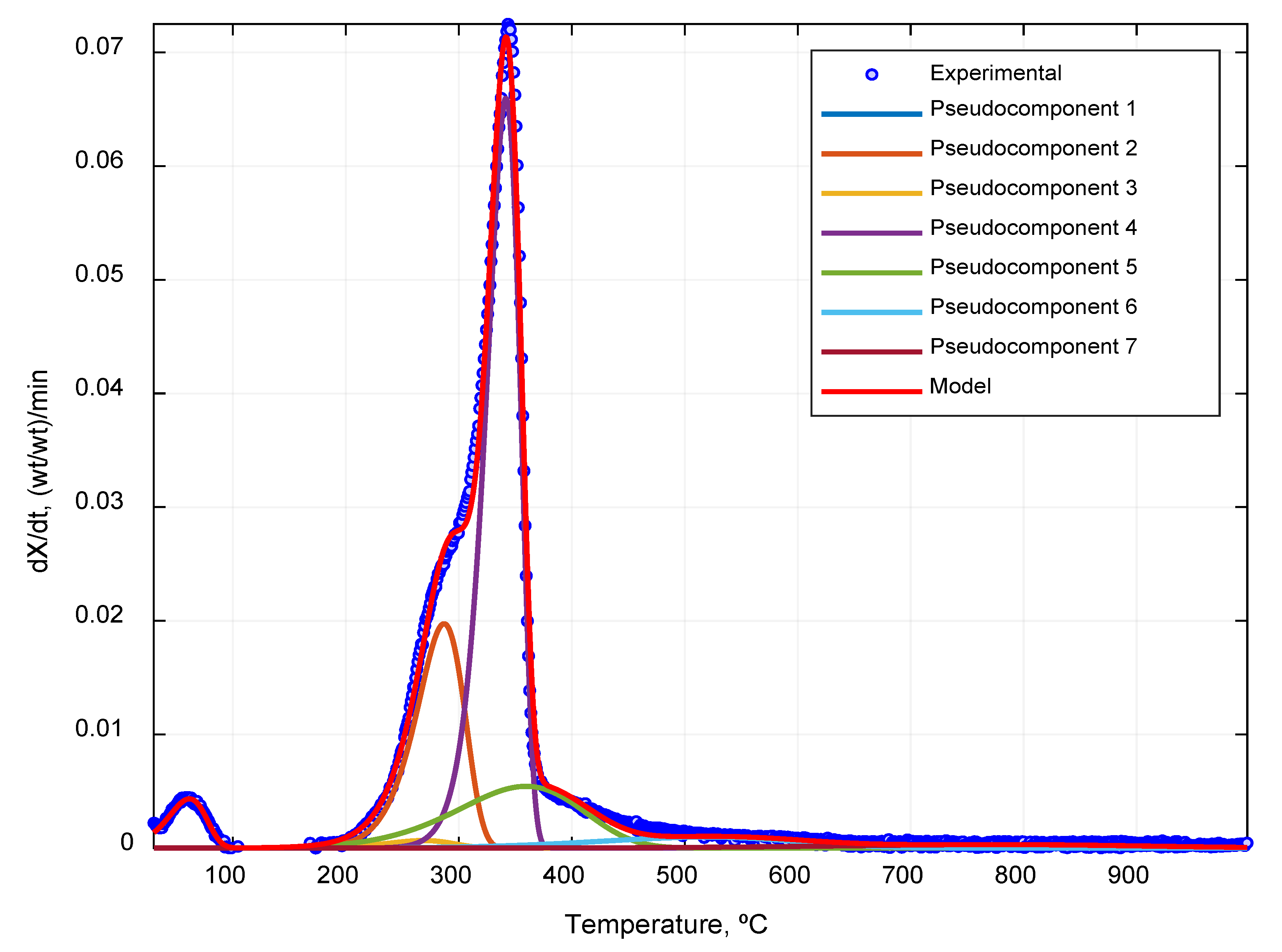 Processes 08 01048 g005