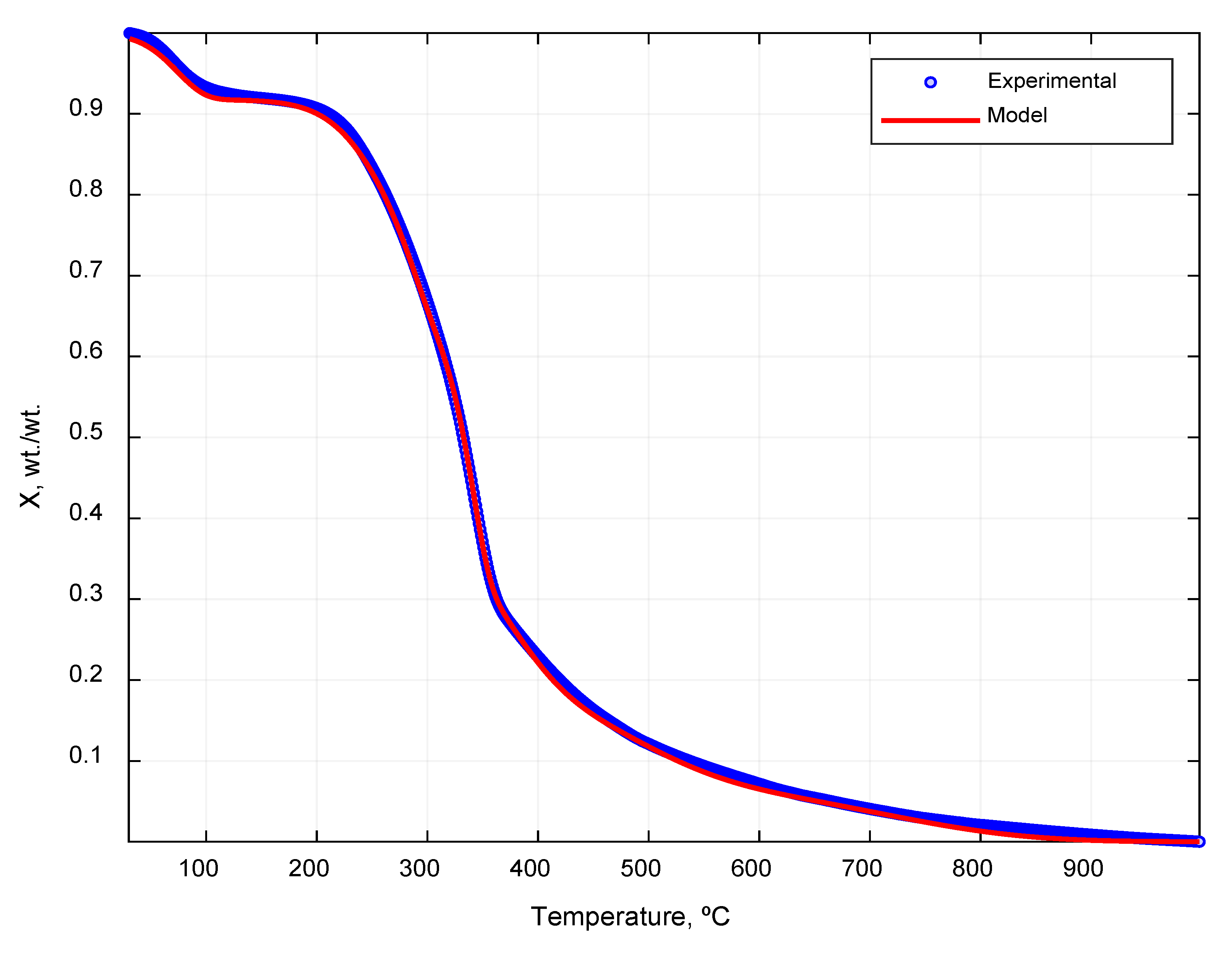 Processes 08 01048 g009