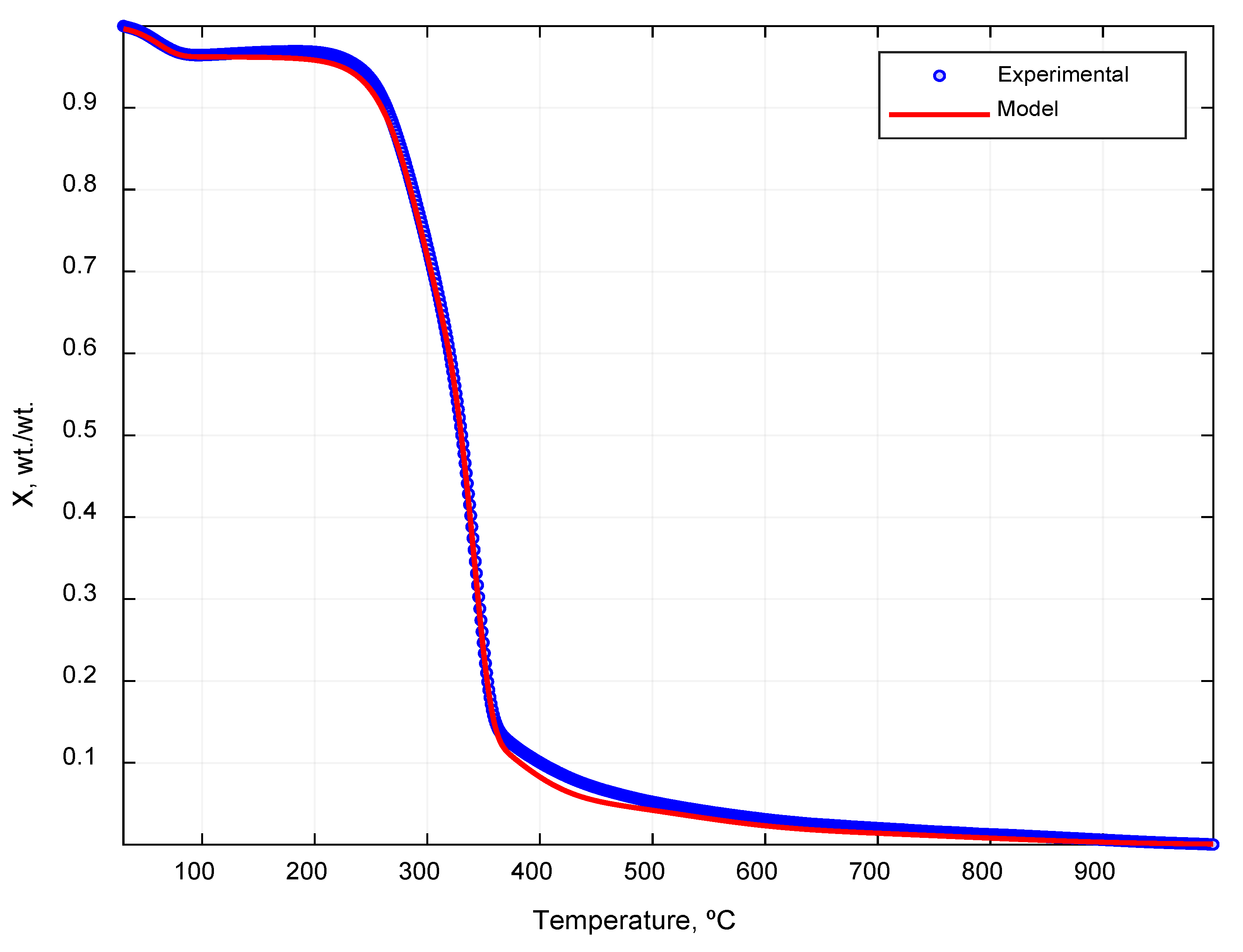 Processes 08 01048 g010