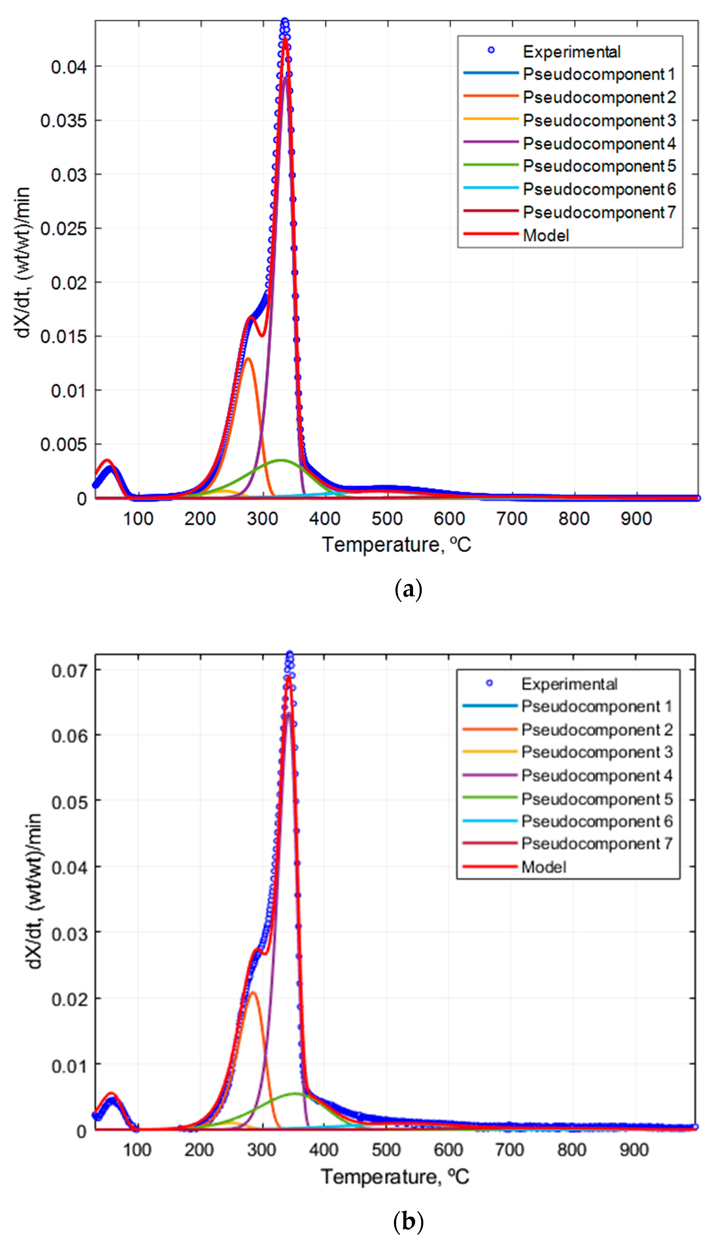 Processes 08 01048 g013a