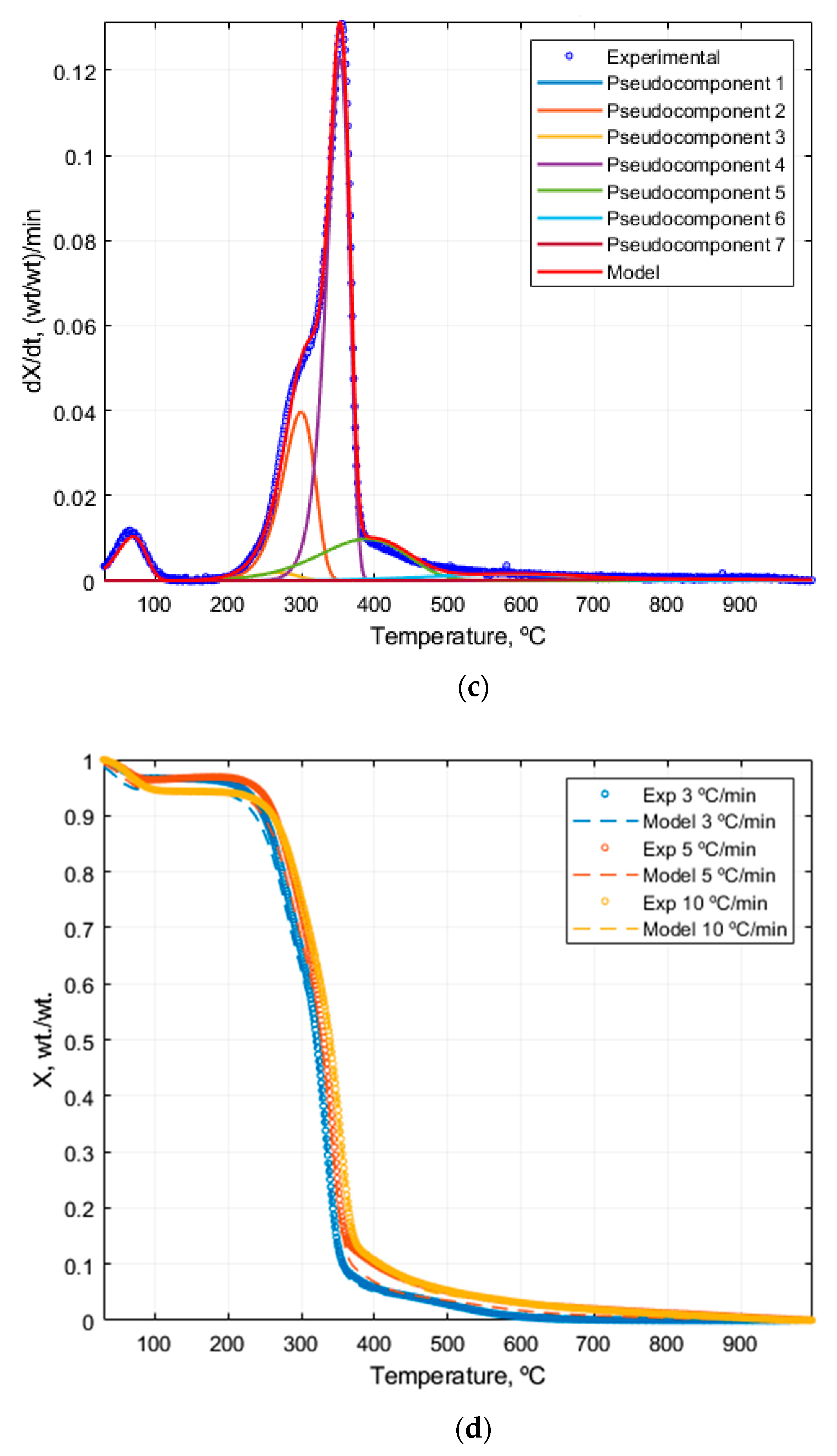 Processes 08 01048 g013b