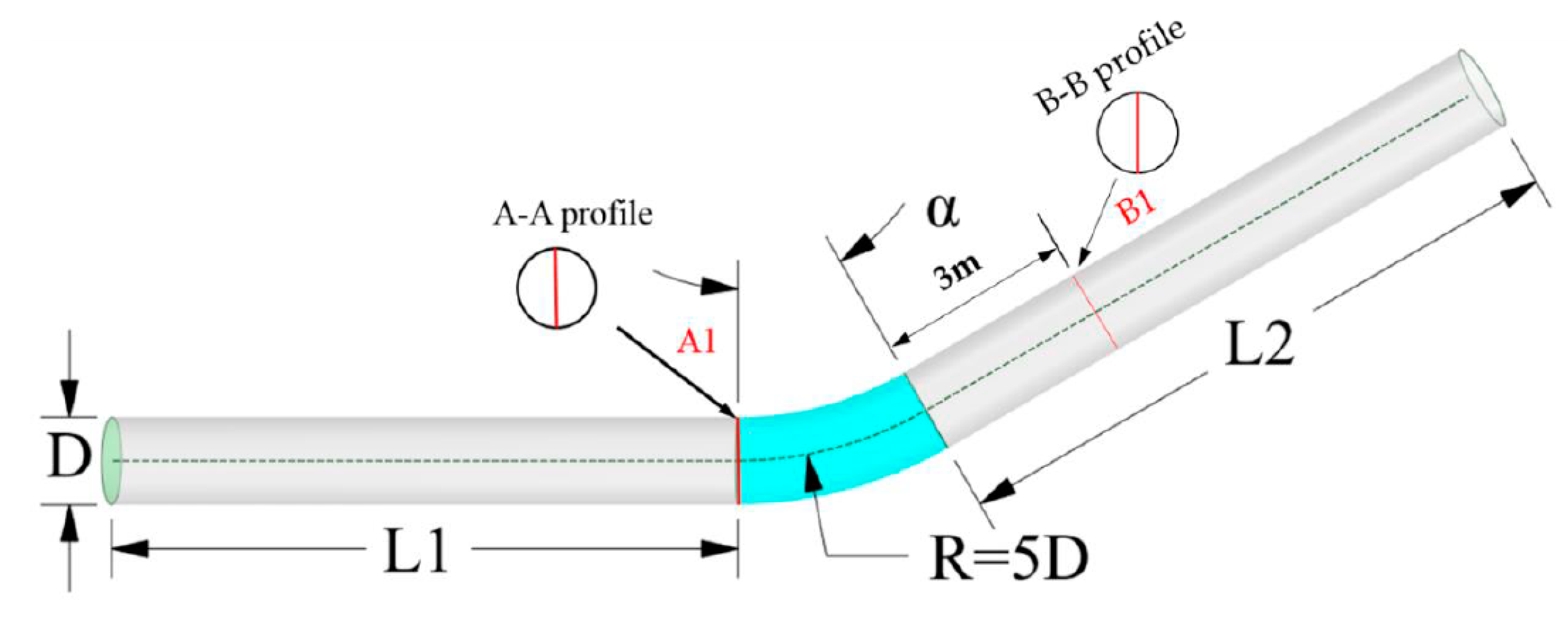 Processes 08 01049 g001