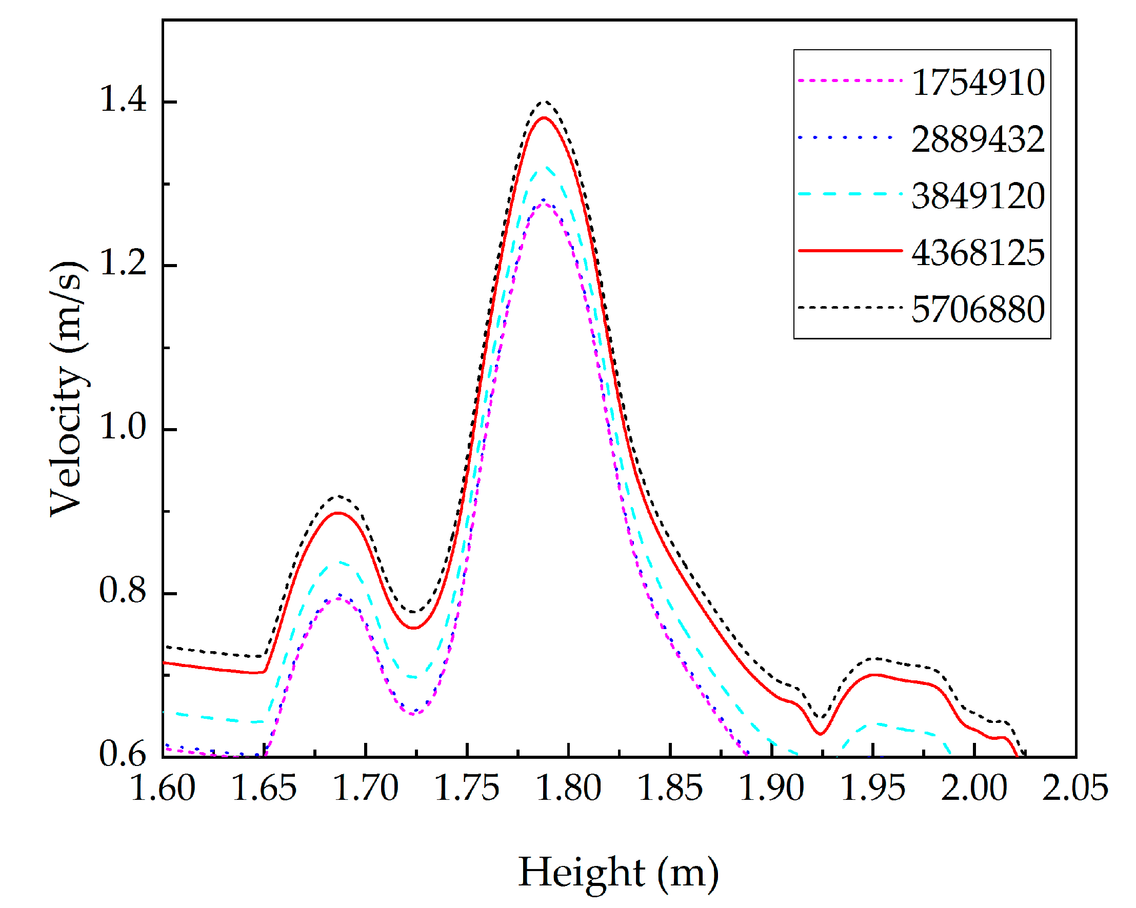 Processes 08 01049 g005
