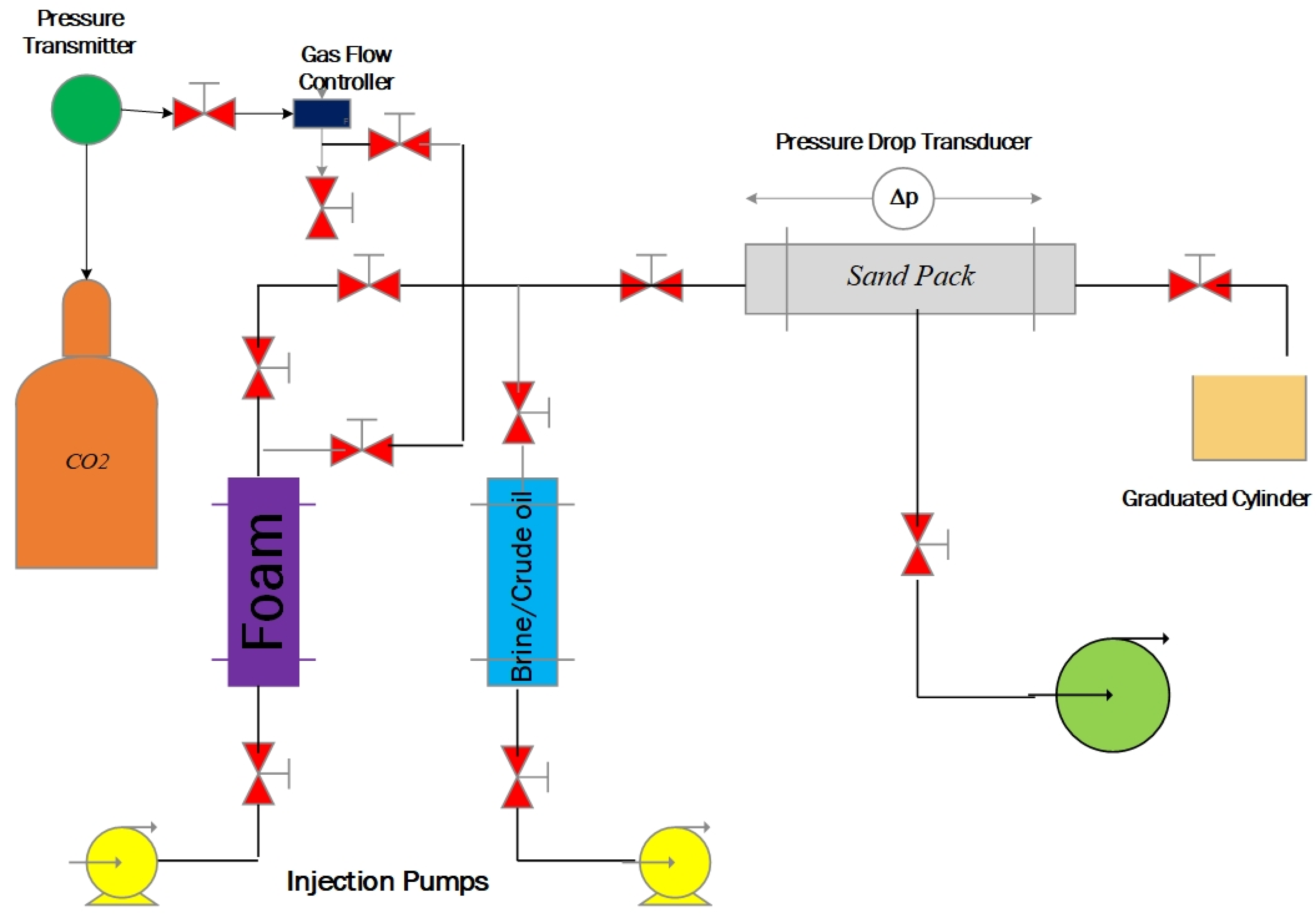 Processes 08 01051 g001 Processes 08 01051 g001